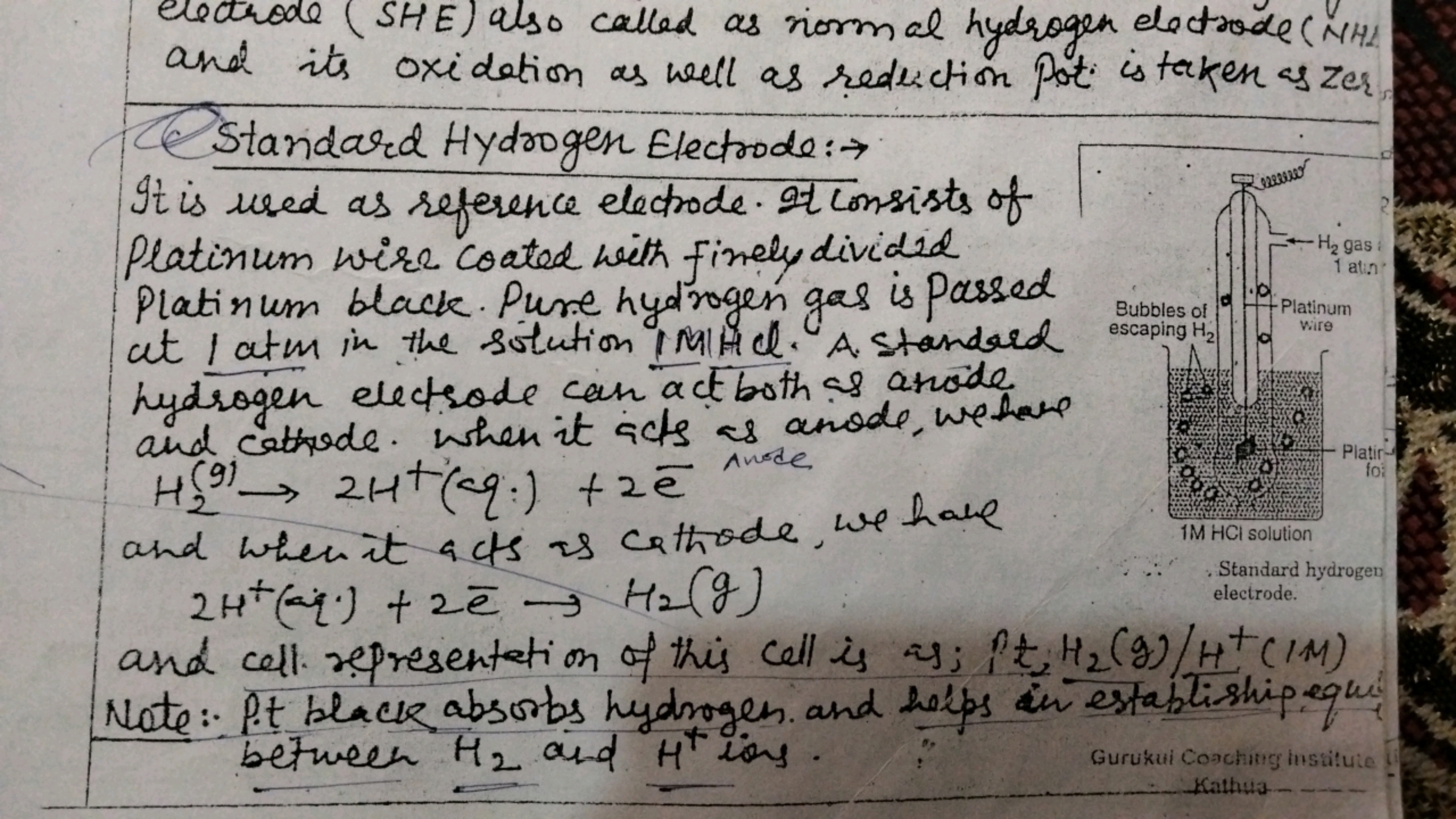 electrode (SHE) also called as norm al hydrogen electrode (NHL and its