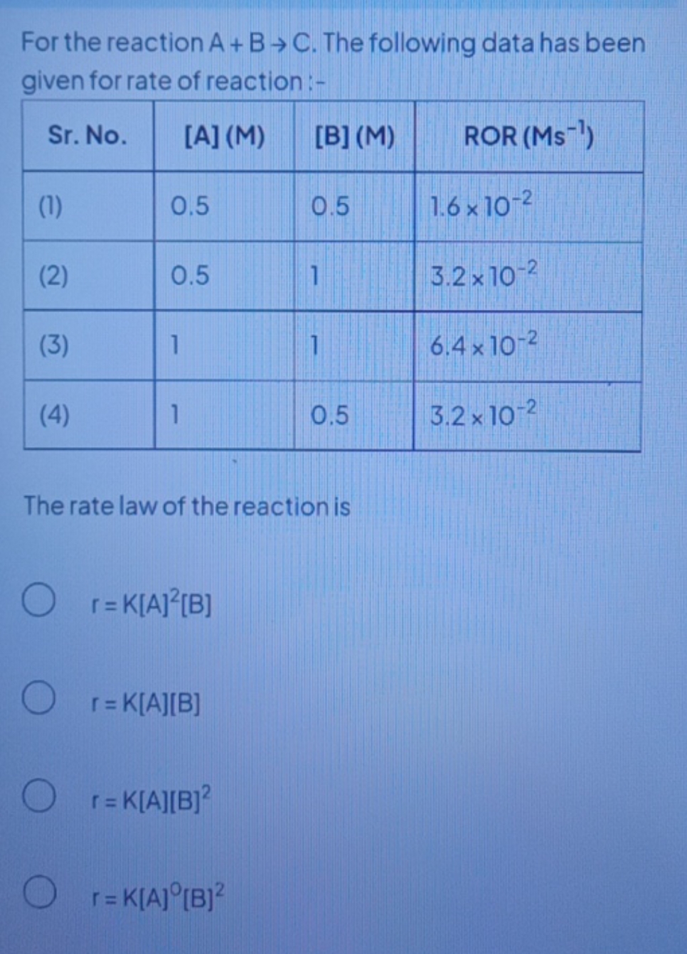 For the reaction A+B→C. The following data has been given for rate of 