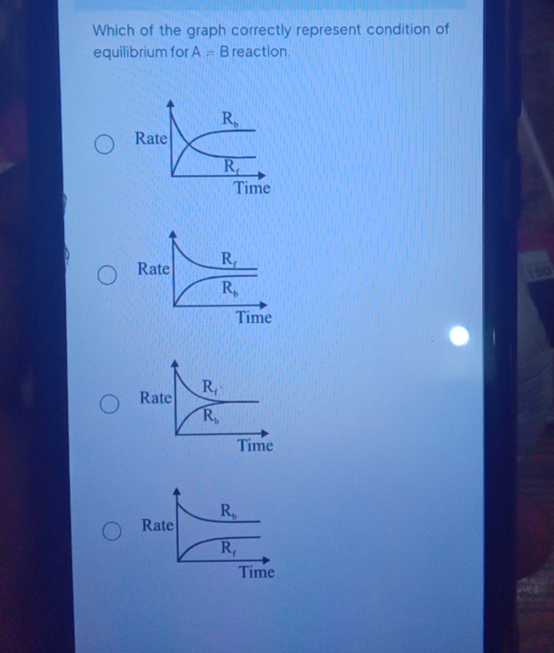 Which of the graph correctly represent condition of equilibrium for A=