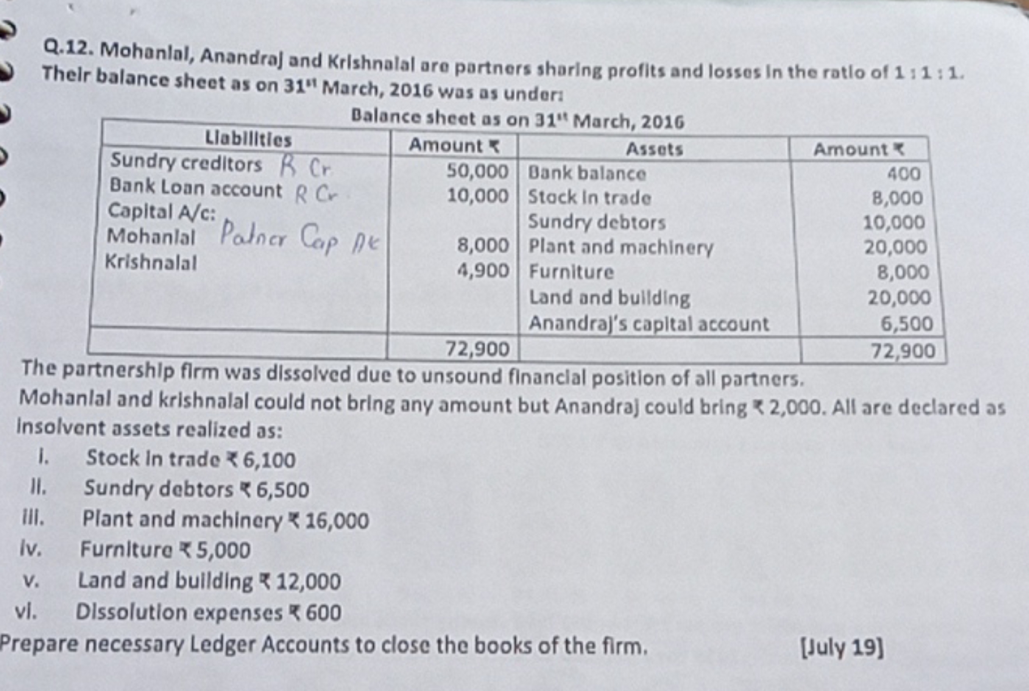 Q.12. Mohanlal, Anandraj and Krishnalal are partners sharing profits a