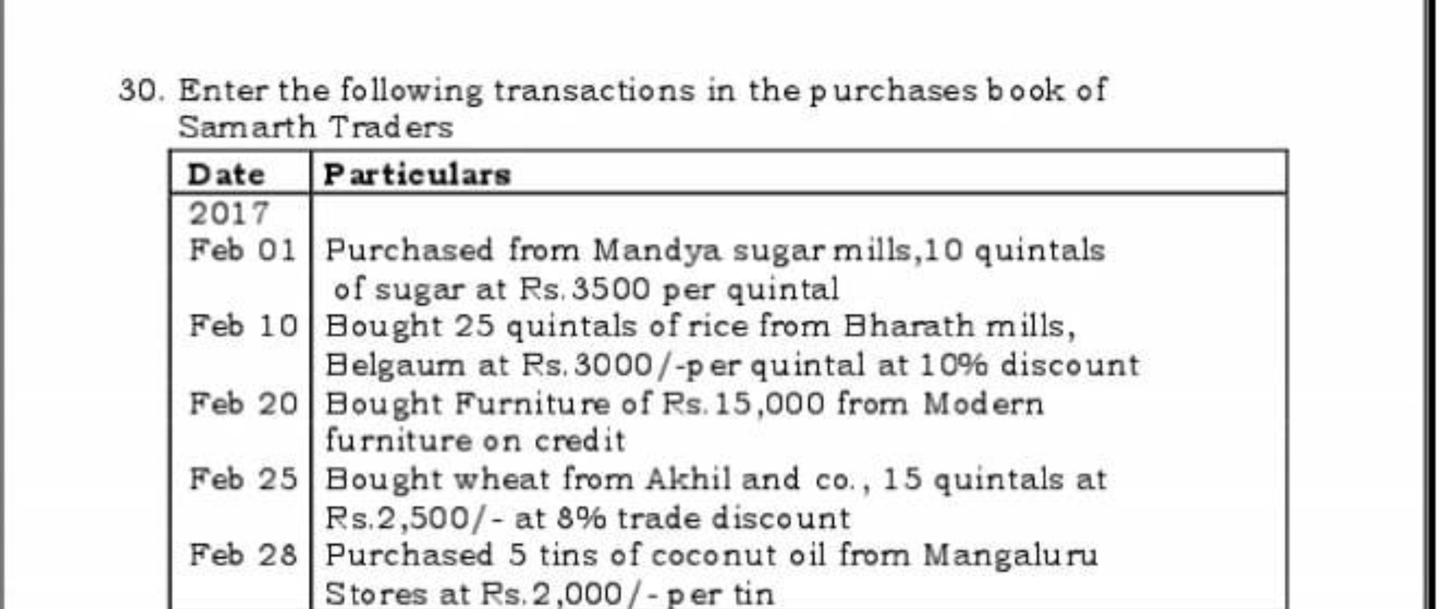 30. Enter the following transactions in the purchases book of Sarnarth