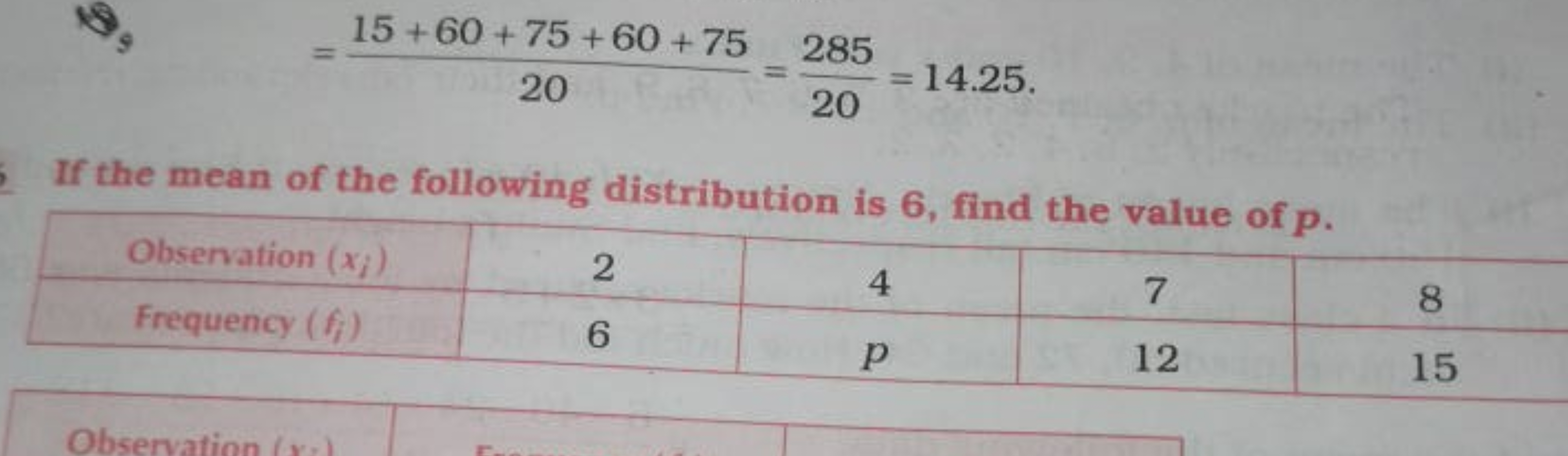 =2015+60+75+60+75​=20285​=14.25

If the mean of the following distribu