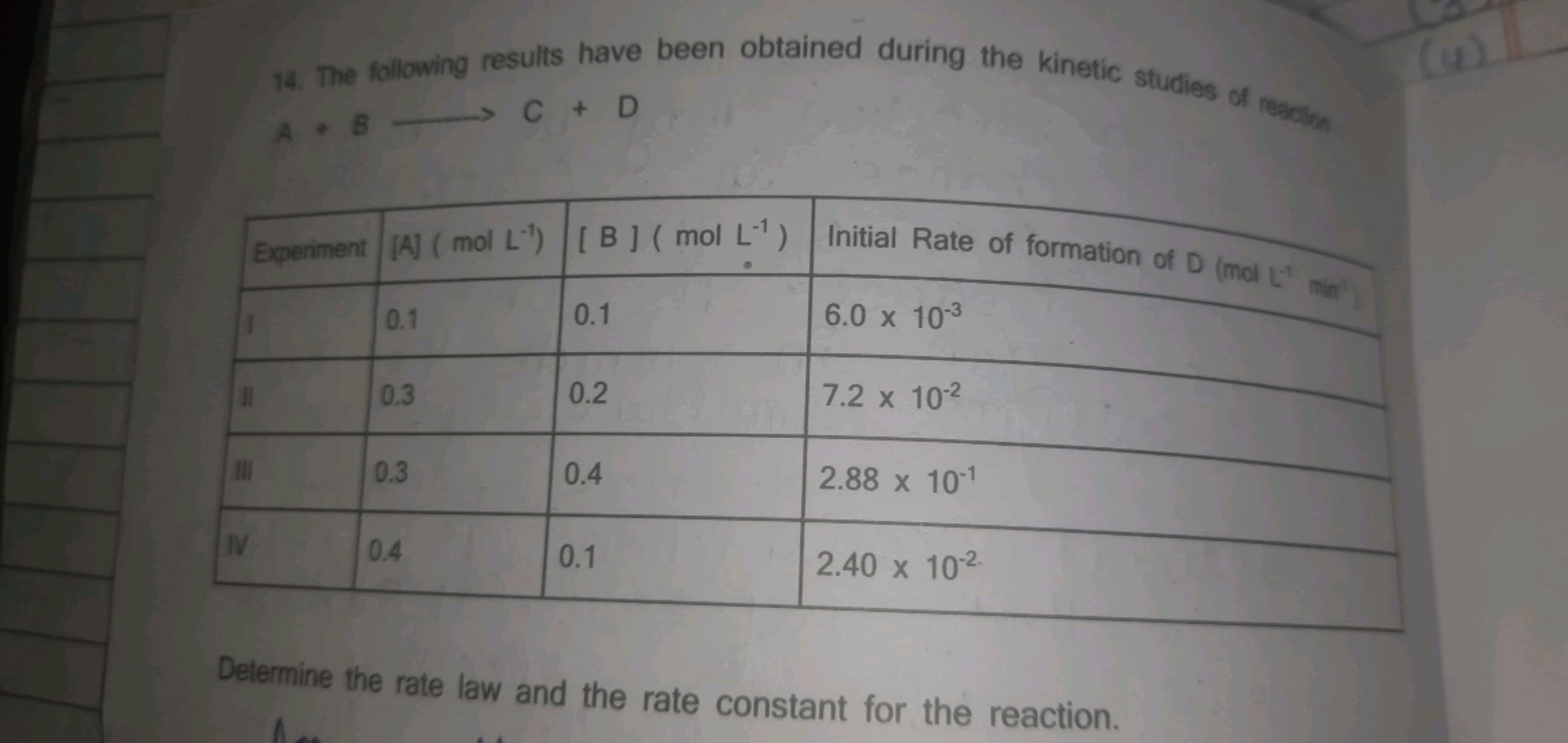 14. The following results have been obtained during the kinetic studie