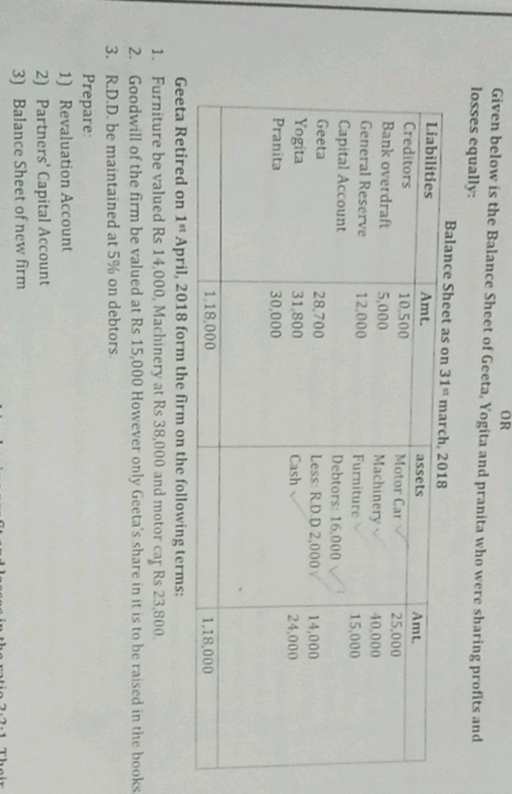 OR
Given below is the Balance Sheet of Geeta, Yogita and pranita who w