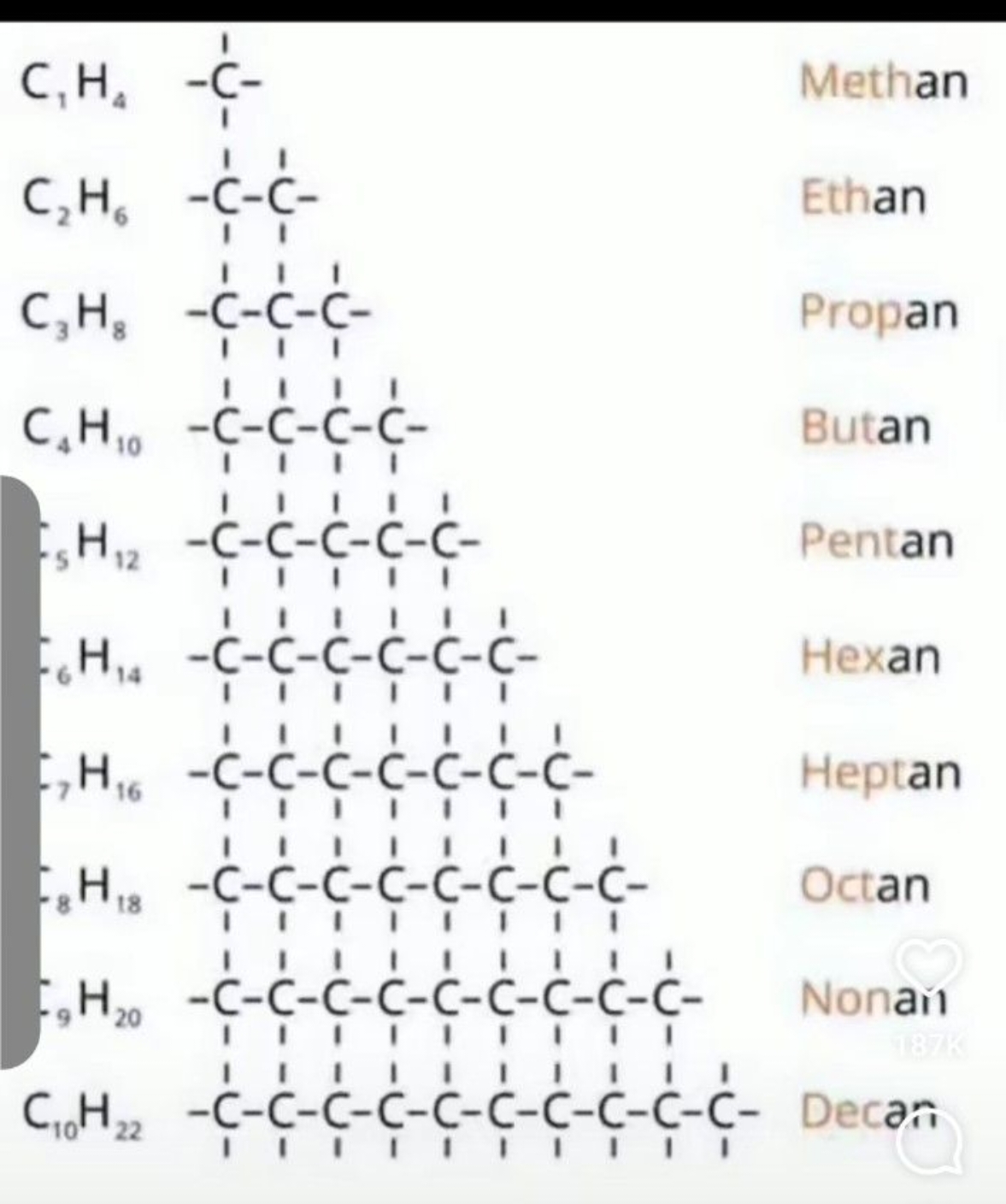 C, H, -C-
C₂H₁ -C-C-
CH, -C-C-C-
111
CH-C-C-C-C-
IIIII
H2-C-C-C-C-C-
I