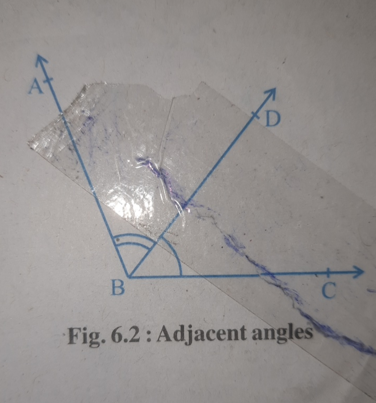 
Fig. 6.2 : Adjacent angles