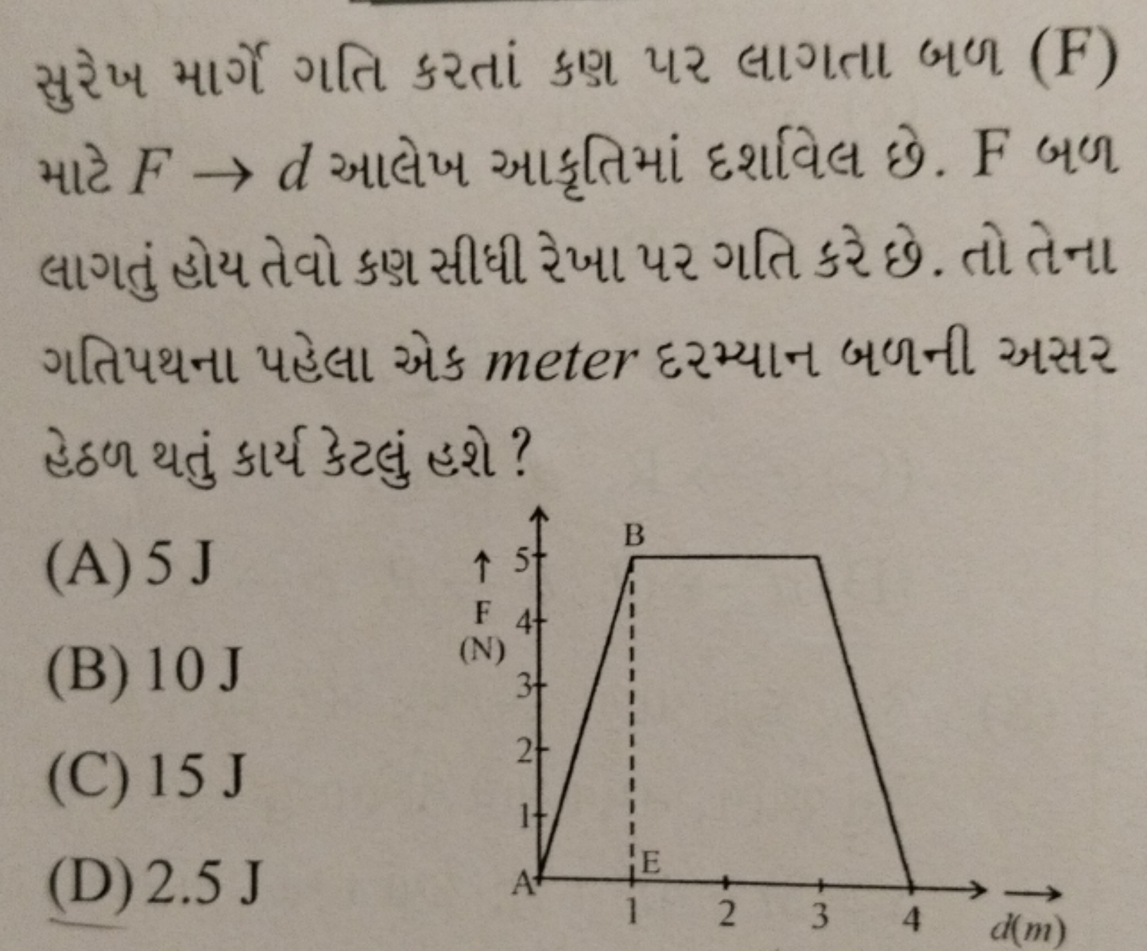 સુરેખ માર્ગે ગતિ કરતાં કણ પર લાગતા બળ (F) માટે F→d આલેખ આકૃતિમાં દર્શા