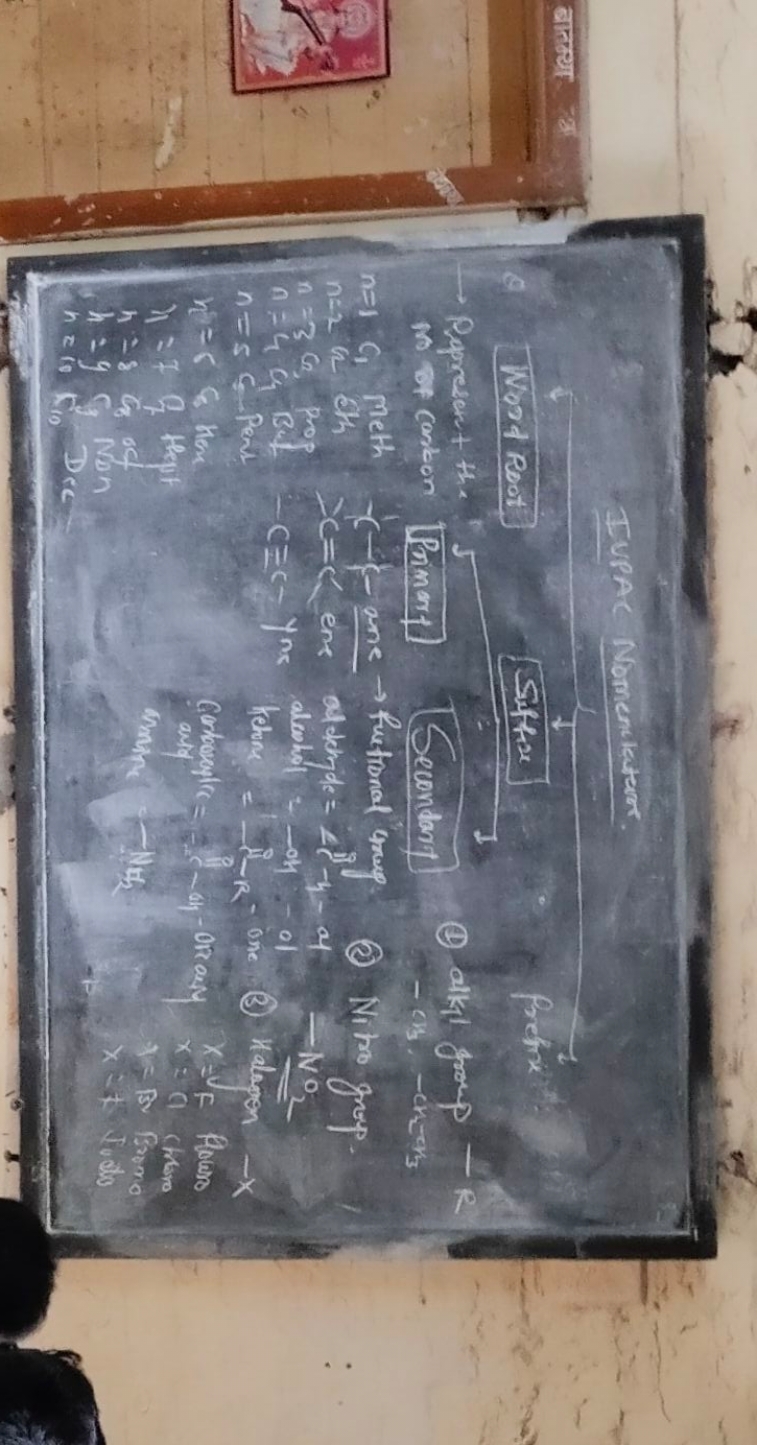 IUPAC Nomenclater
Wood Root
Represent the
Suff
No of Carbon [Primary] 