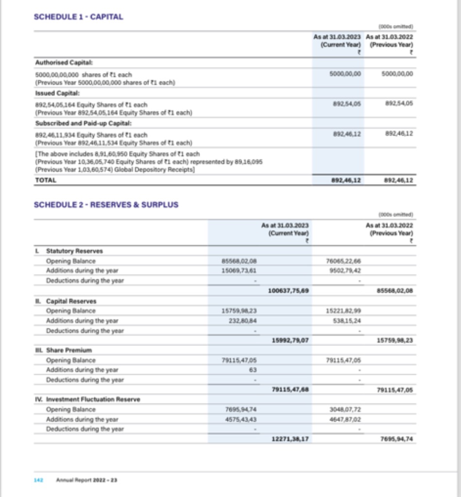 SCHEDULE 1 - CAPITAL
[boba omithed]
\begin{tabular}{r} 
As at 31.03 .2