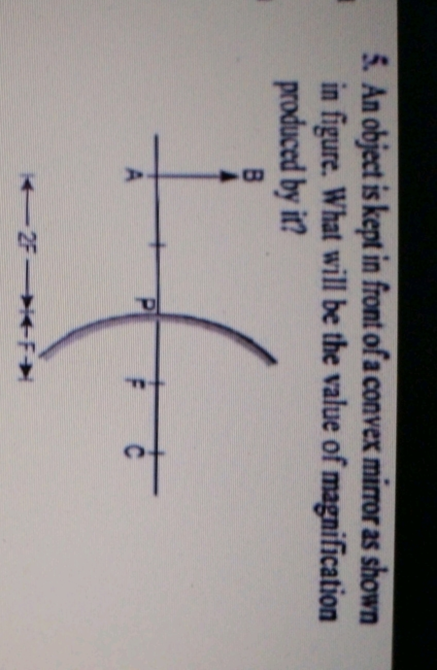 5. An object is kept in front of a convex mirror as shown in figure. W