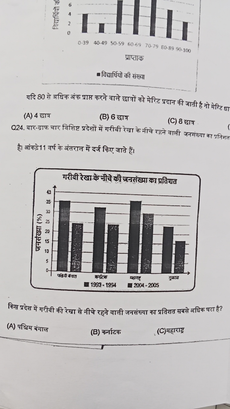 
यदि 80 से अधिक अंक प्राप्त करने वाले छातों को मेरिट प्रदान की जाती है