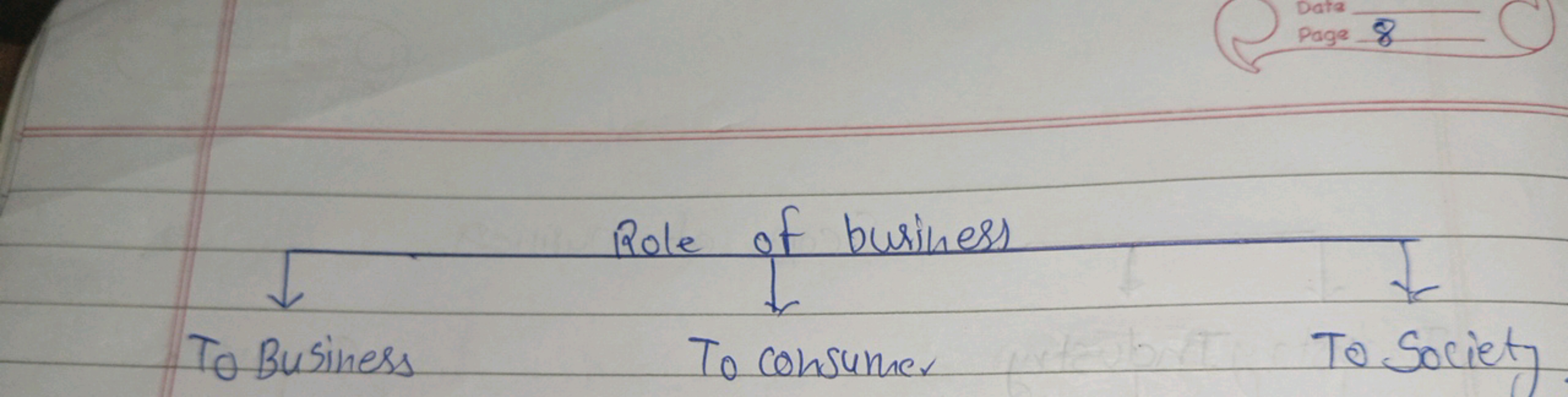 Page 8
□
Role of business
To Business
To consumer
To Society