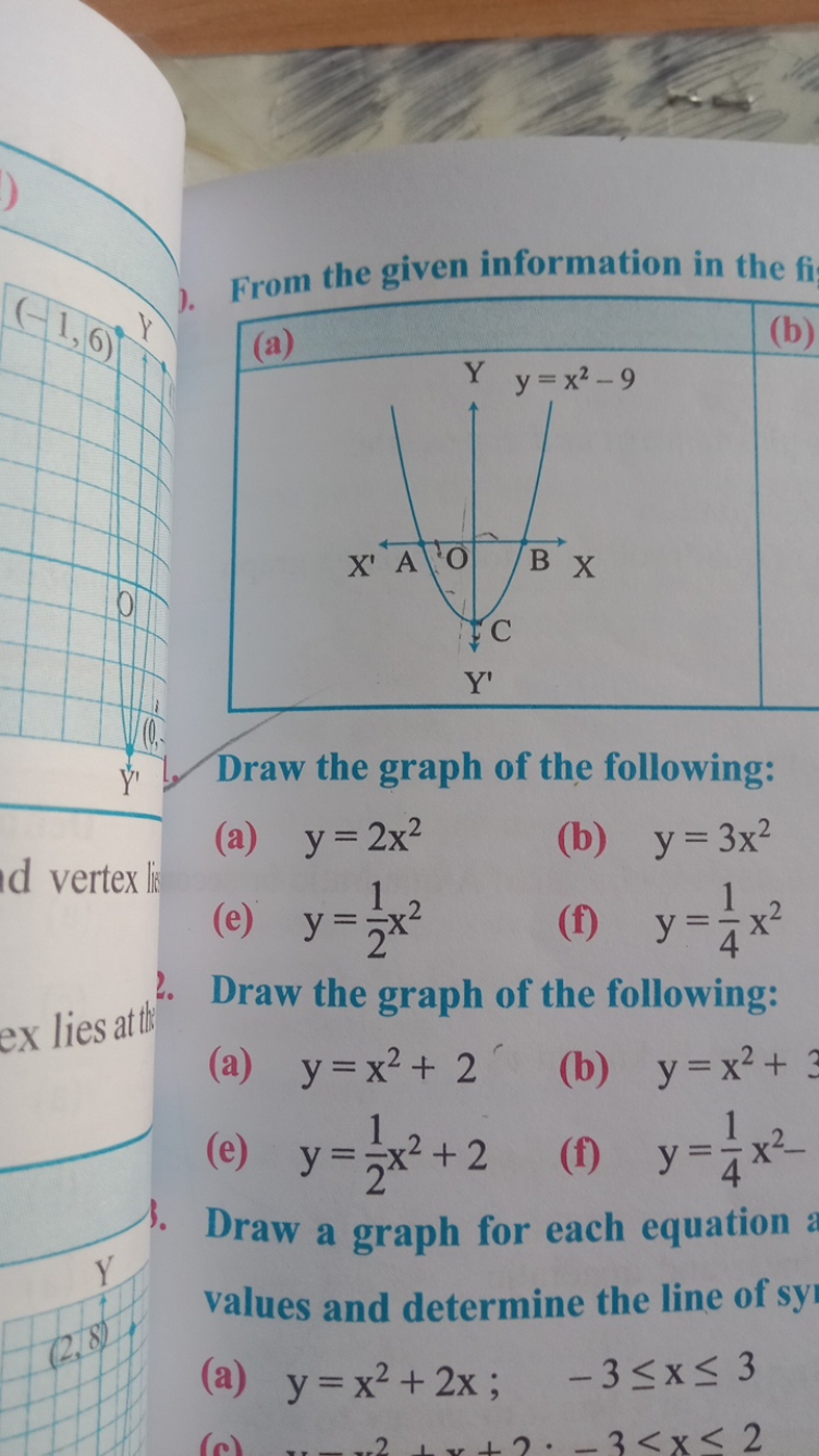 From the given information in the fi
(a)
(b)

C
Y′
Draw the graph of t