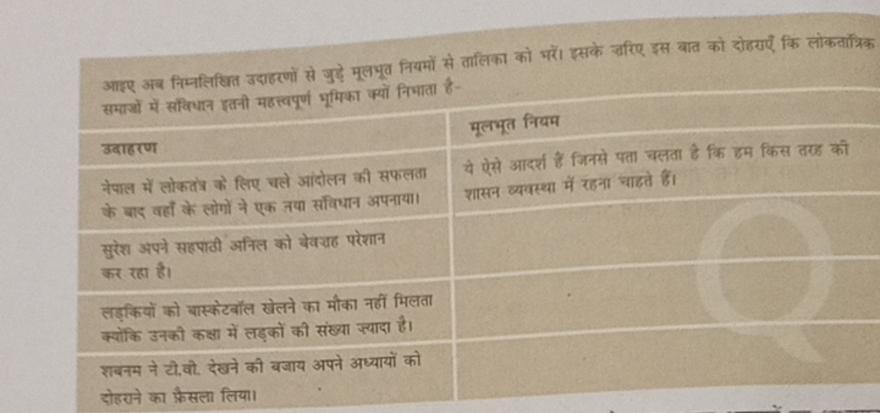 आइए अब निम्नलिखित उदाहरणों से गुड़े मूलभूत नियमों से तालिका को भरें। इ