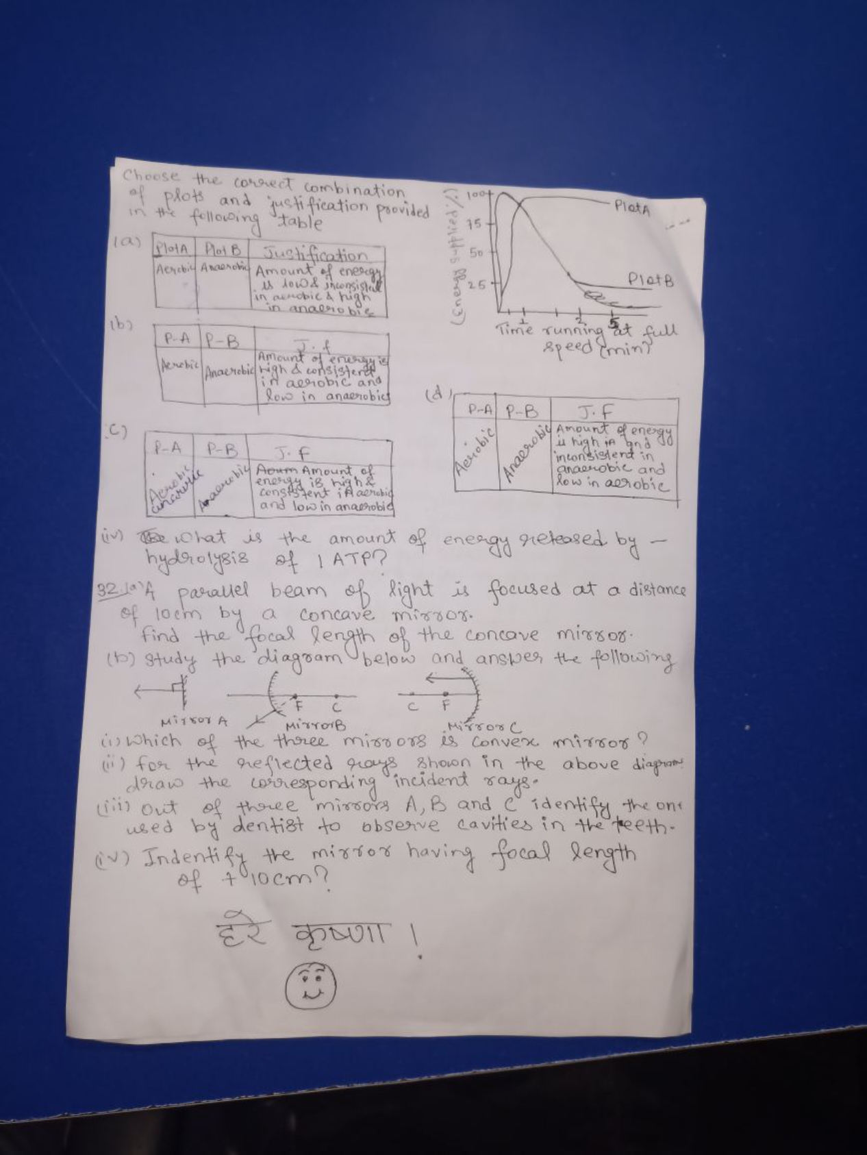 Choose the correct combination of plots and justification provided in 