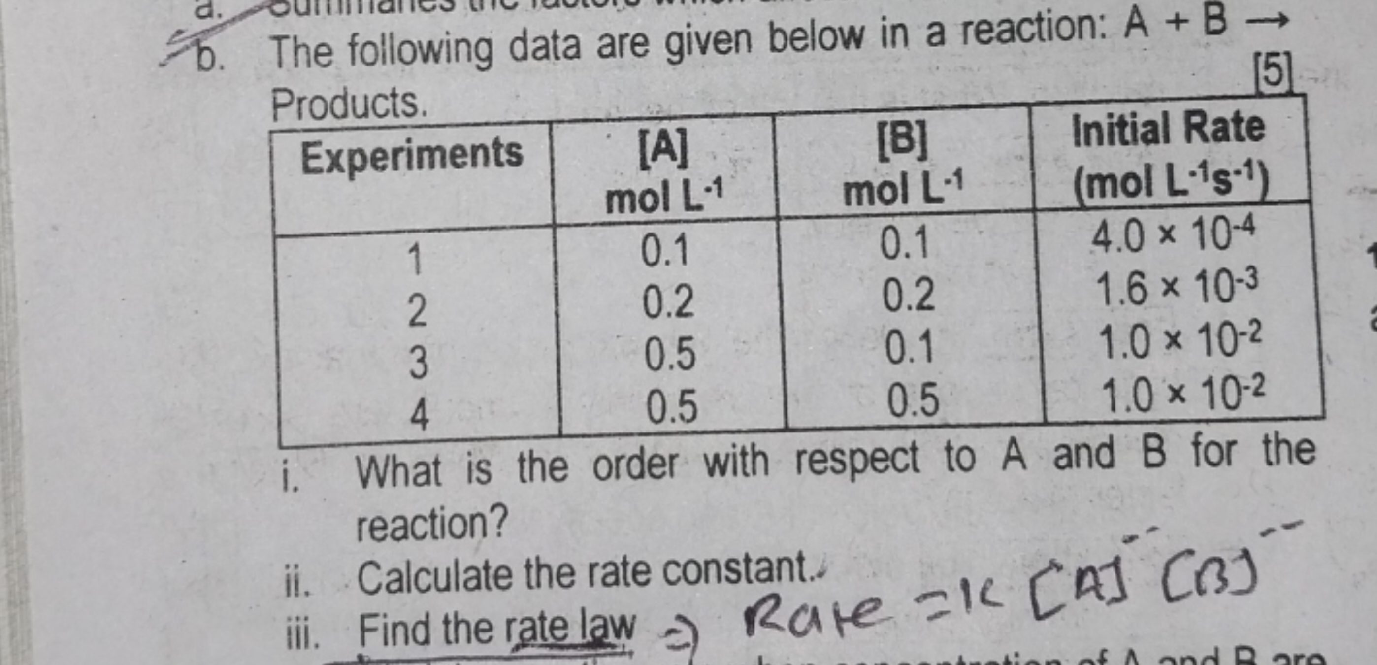 b. The following data are given below in a reaction: A+B→ Products.
\b