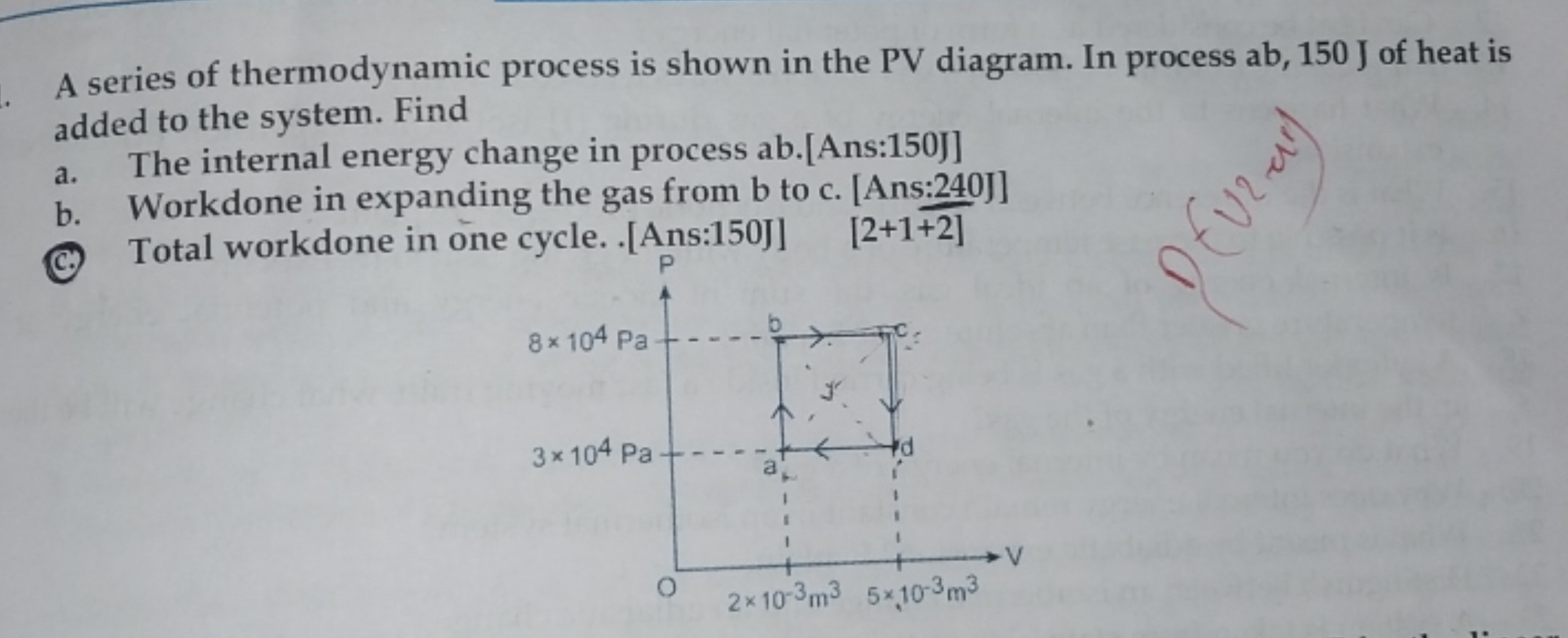 A series of thermodynamic process is shown in the PV diagram. In proce