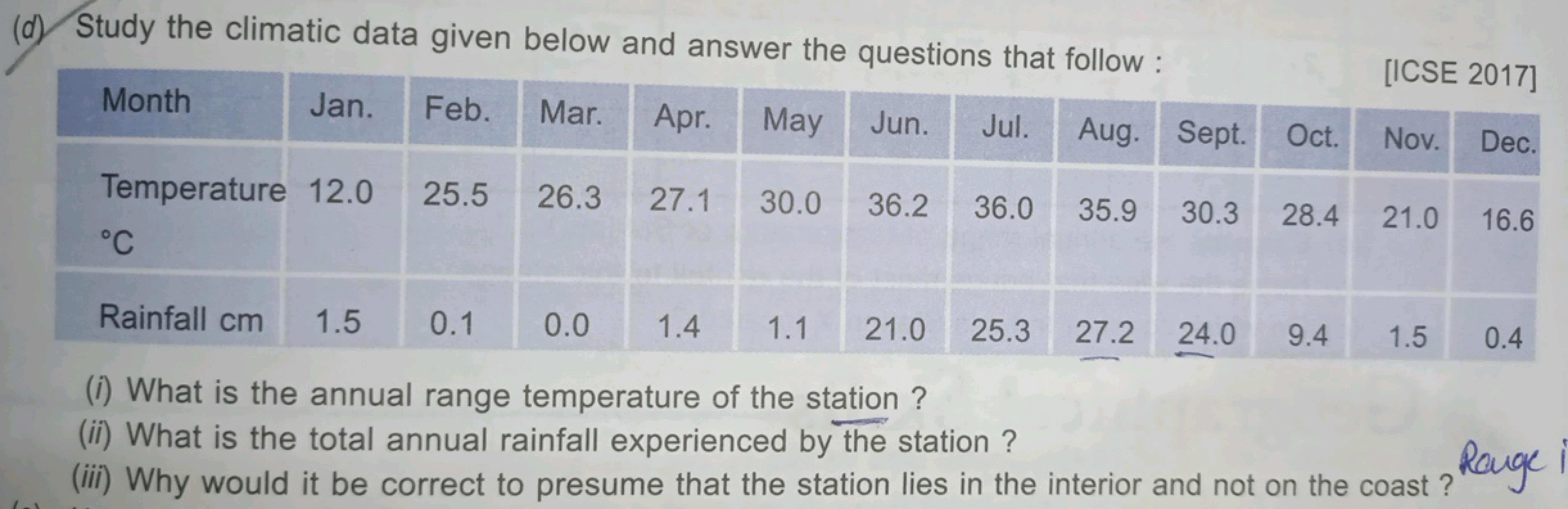 (d) Study the climatic data given below and answer the questions that 