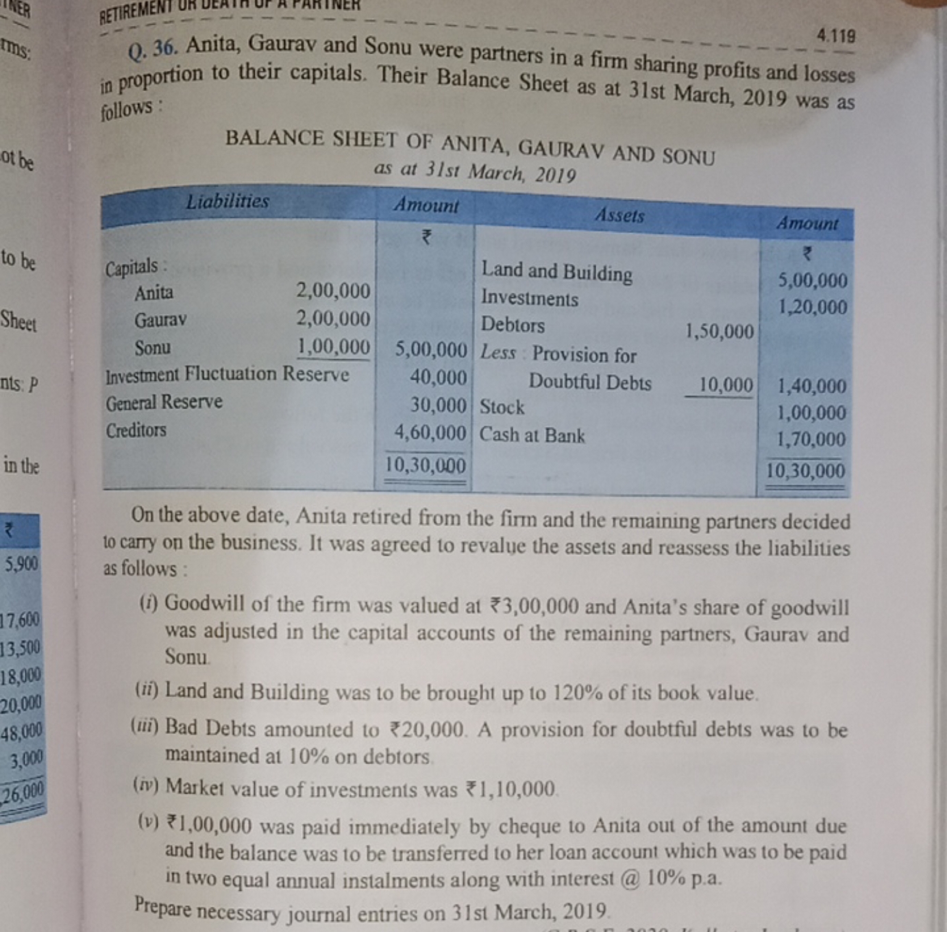 4.119
Q. 36. Anita, Gaurav and Sonu were partners in a firm sharing pr