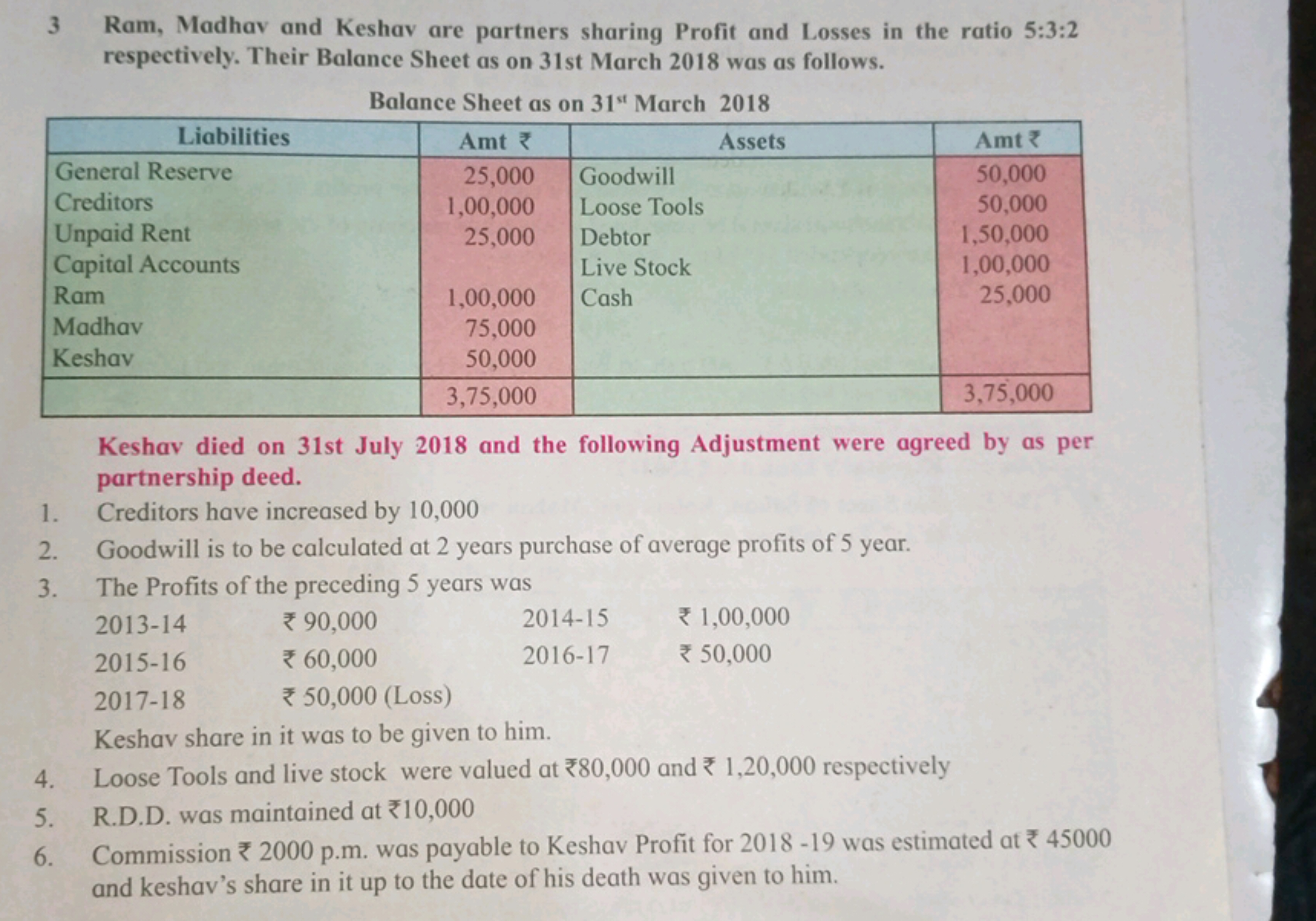 3 Ram, Madhav and Keshav are partners sharing Profit and Losses in the