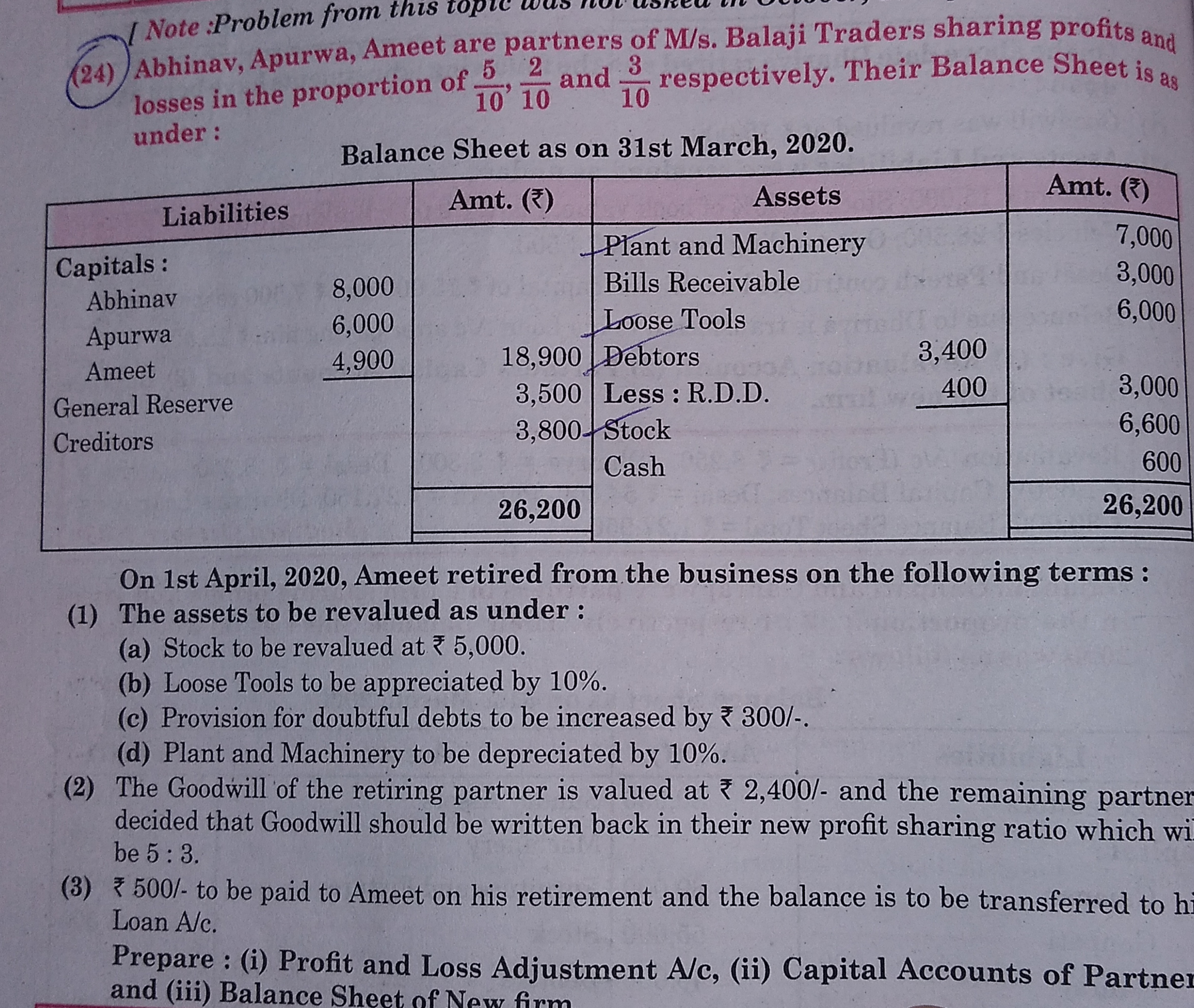 (24) Abhinav, Apurwa, Ameet are partners of M/s. Balaji Traders sharin