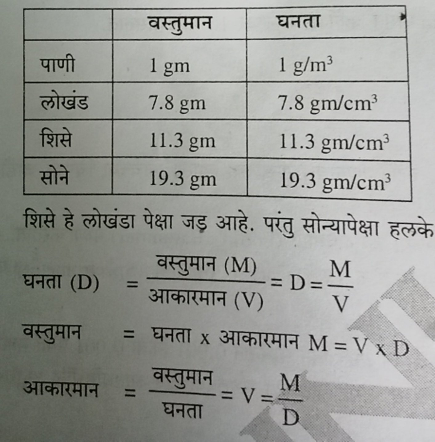 वस्तुमानघनतापाणी1 gm1 g/m3लोखंड7.8 gm7.8gm/cm3शिसे11.3 gm11.3gm/cm3सोन