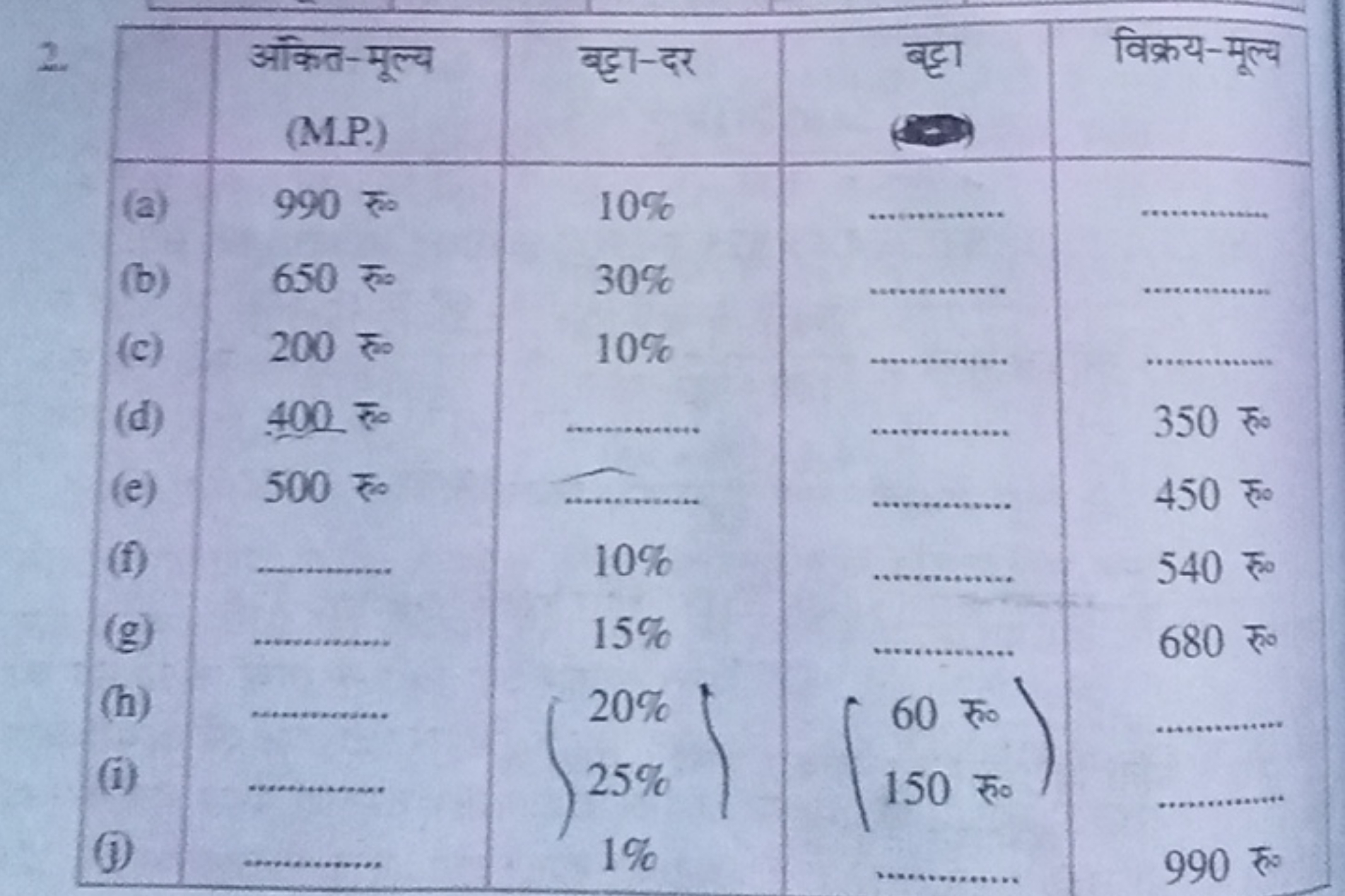 2.
\begin{tabular}{l} 
अंकित-मूल्य(M.P.) & बड一ड-दर & बट्टा( & विक्रय-म