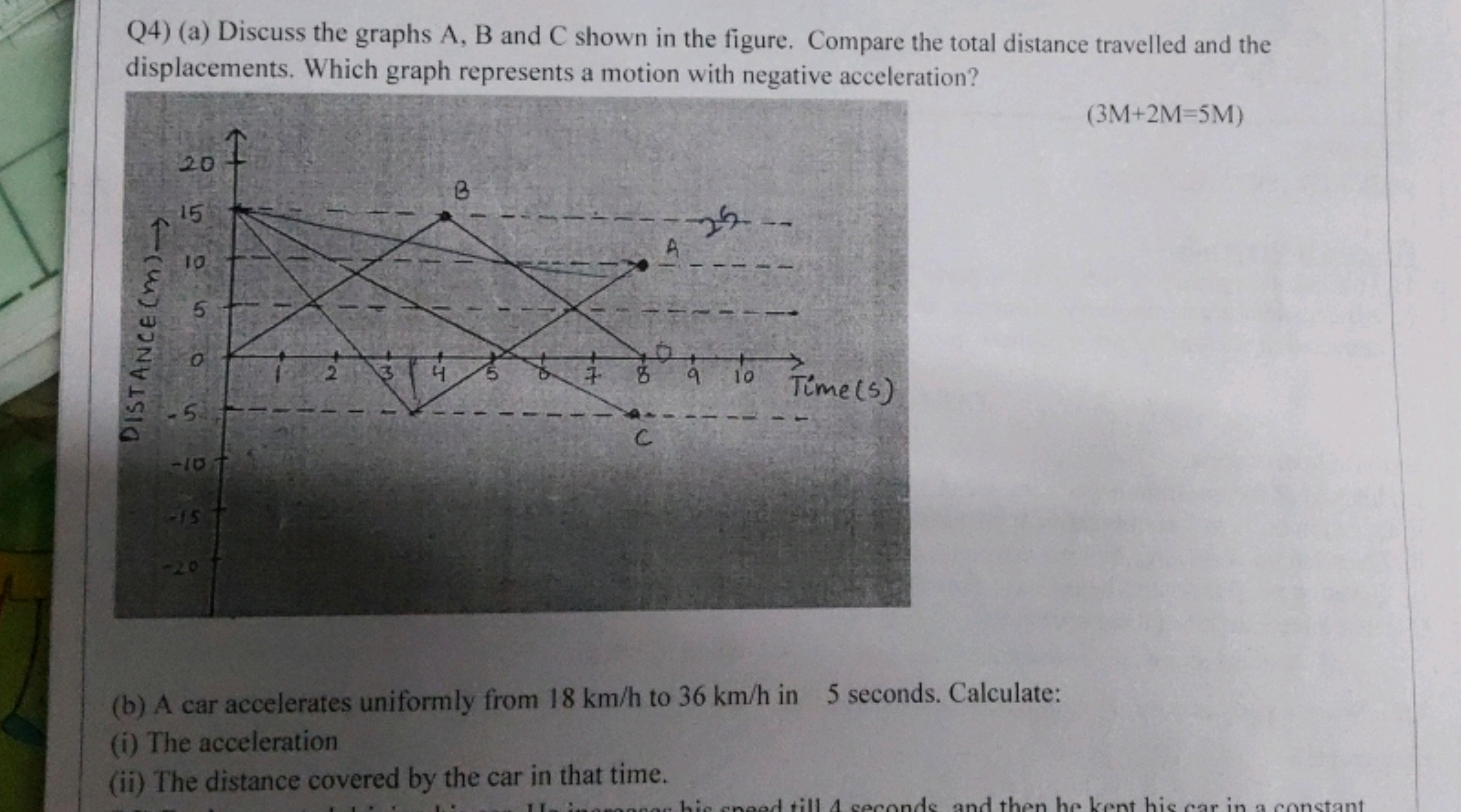 Q4) (a) Discuss the graphs A, B and C shown in the figure. Compare the