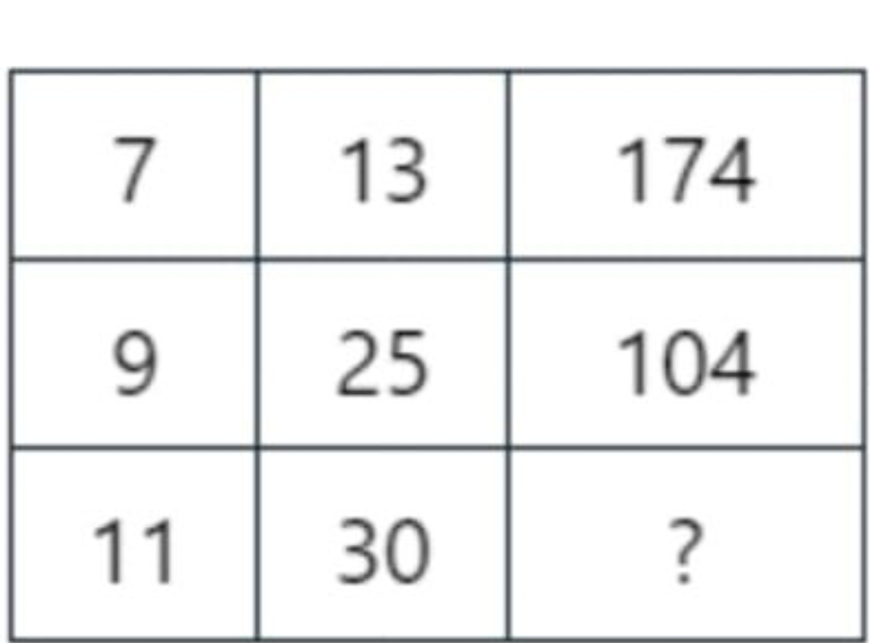 \begin{tabular} { | c | c | c | } 
\hline 7 & 13 & 174 \\
\hline 9 & 2