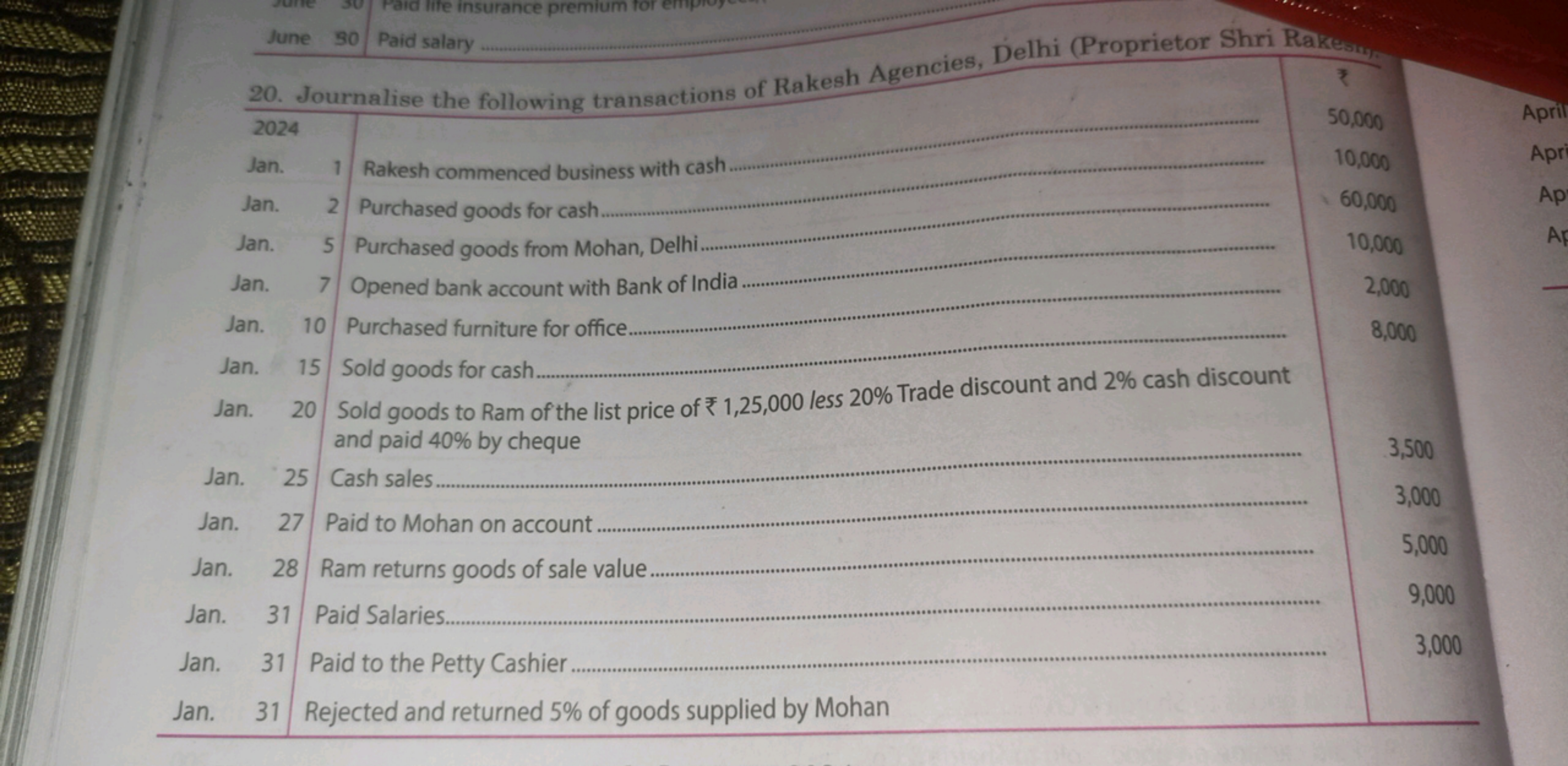 20. Journalise the following transactions of Rakesh Agencies, Delhi (P