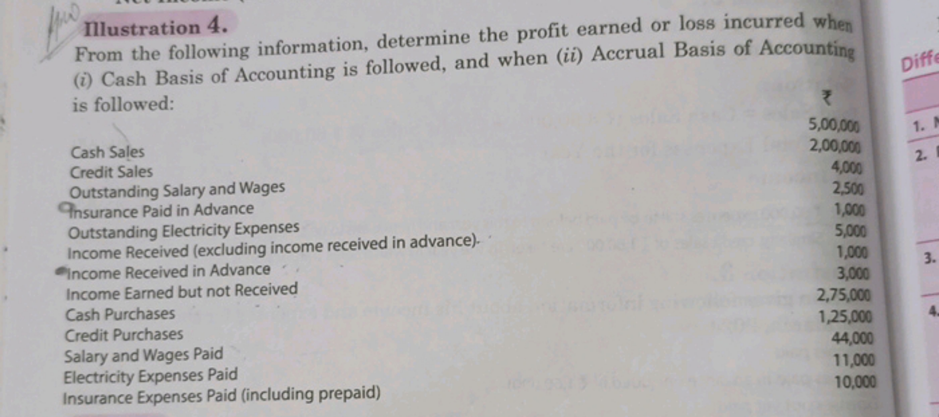 Ilustration 4.
From the following information, determine the profit ea