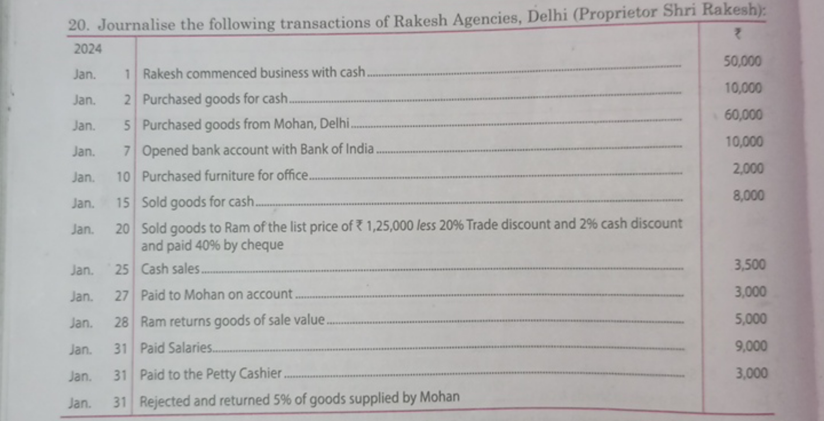 20. Journalise the following transactions of Rakesh Agencies, Delhi (P