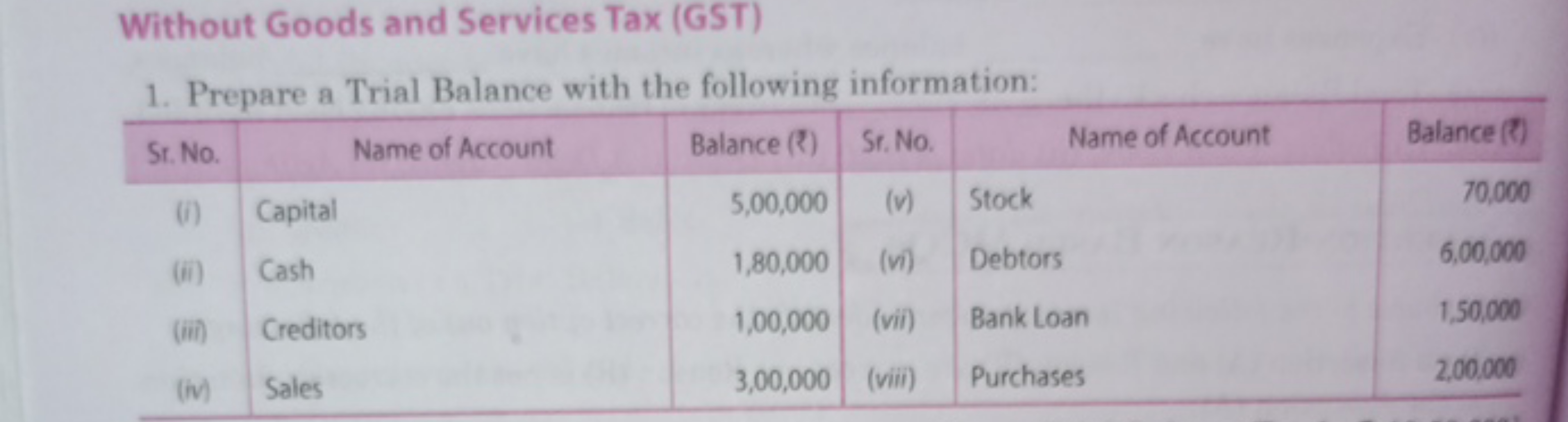 Without Goods and Services Tax (GST)
1. Prepare a Trial Balance with t