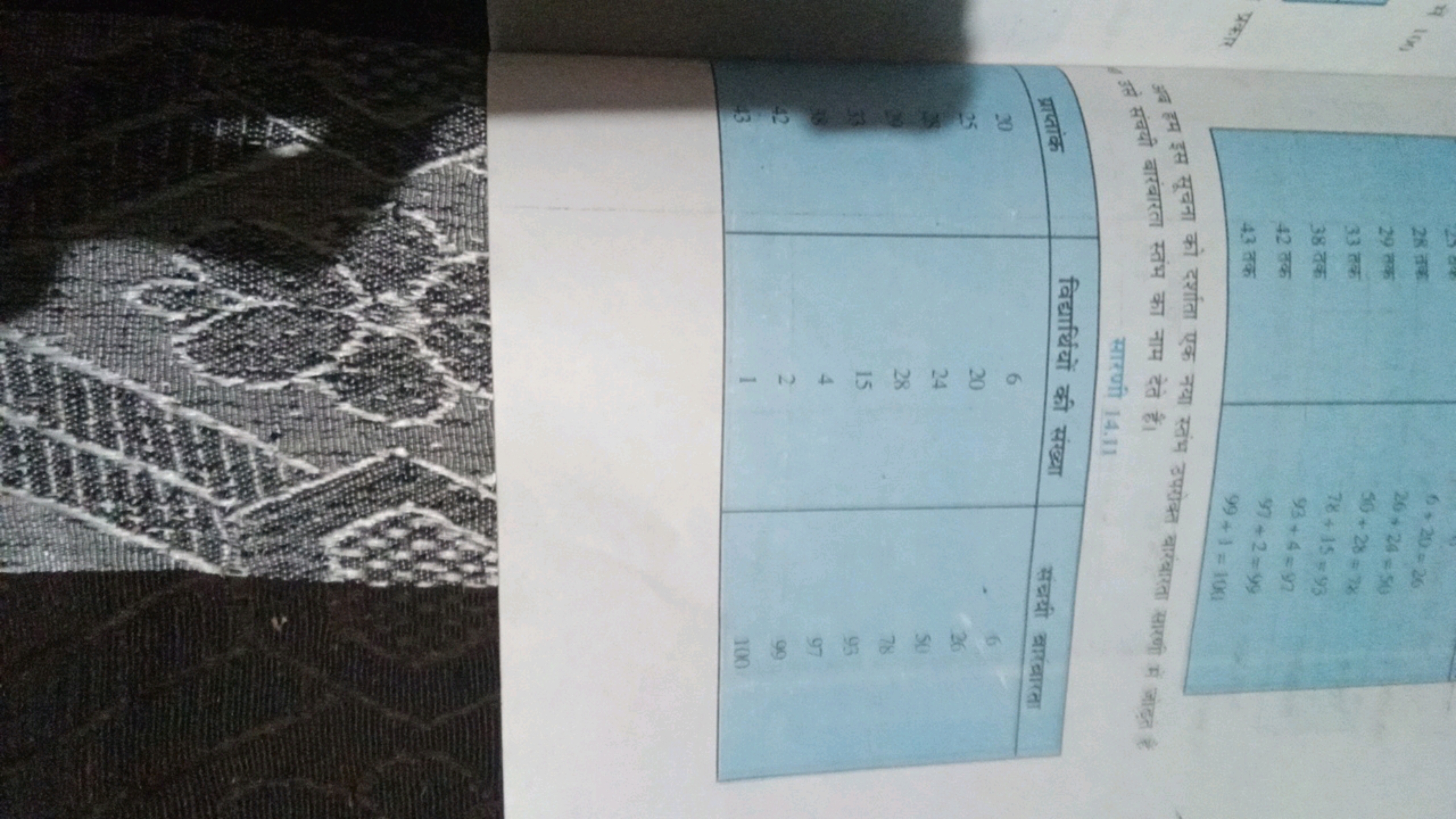 4
28 तक 29 तक 33 तक 38 तक 42 तक 43 तक ​6+20=2626+29=5059+28=7878+15=93