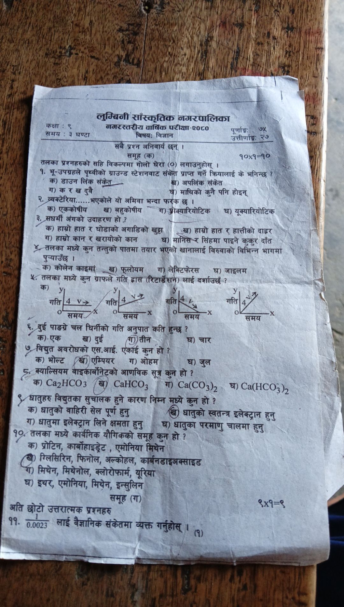 
लुक्बिनी साँस्कृतिक नगरपालिकाकक्षा : ९
समय : ₹ घण्टा
नगरस्तरीय वाष्षि