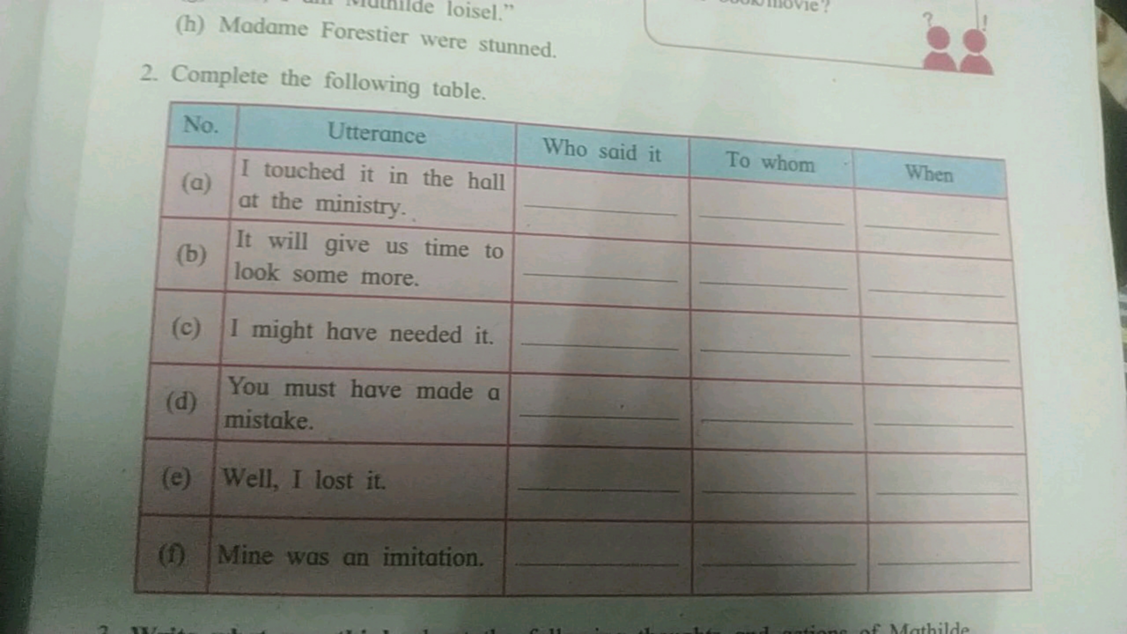 (h) Madame Forestier were stunned.
2. Complete the following table.
\b