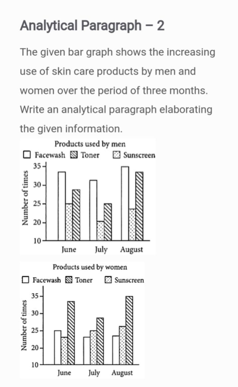 Analytical Paragraph - 2
The given bar graph shows the increasing use 