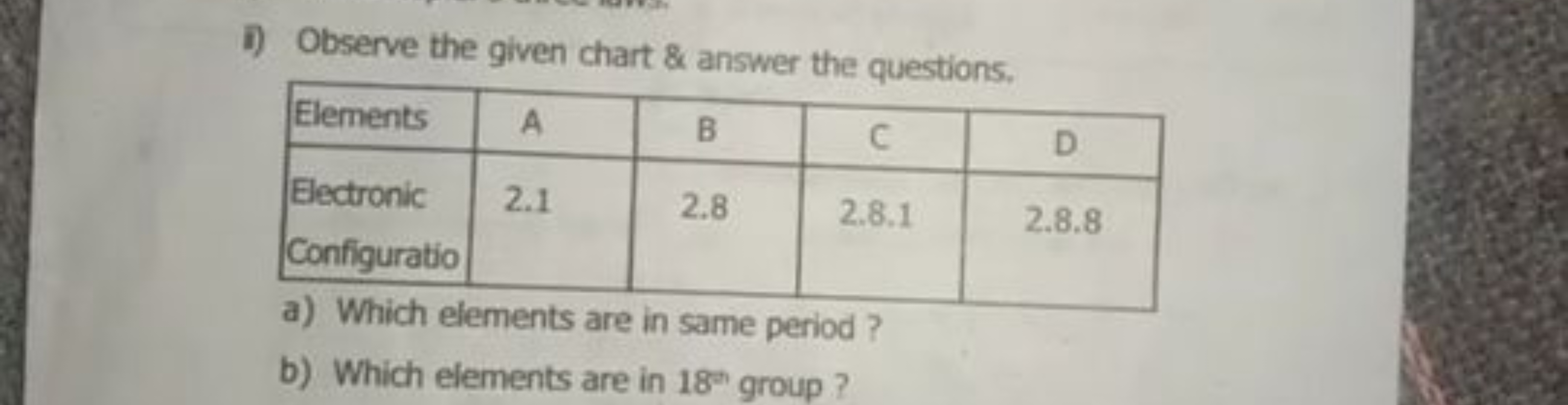 i) Observe the given chart \& answer the questions,
\begin{tabular} { 