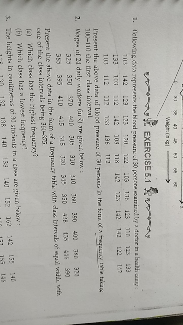 1. Following data represents the blood pressure of 30 persons examined