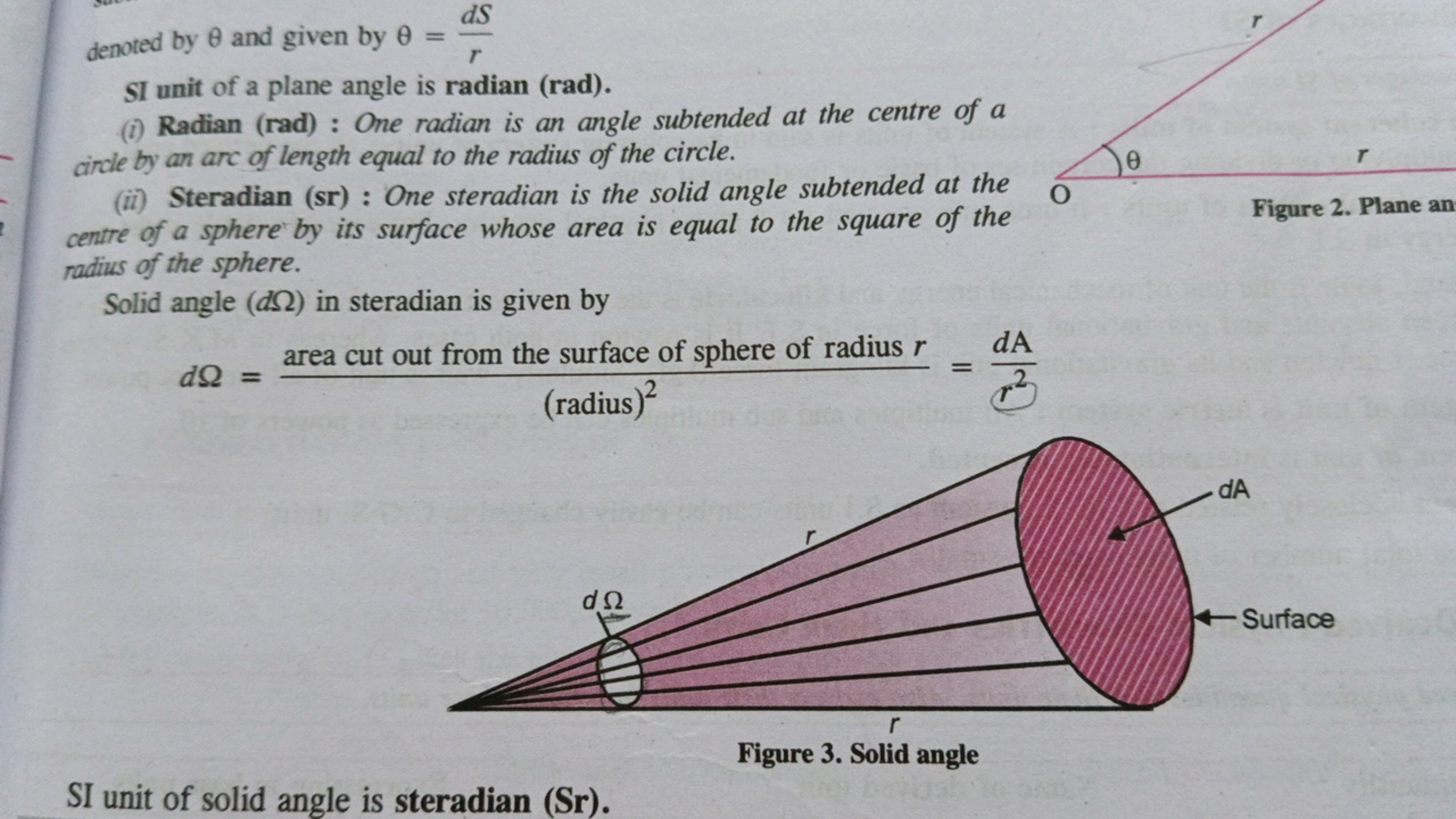 denoted by θ and given by θ=rdS​
SI unit of a plane angle is radian (r