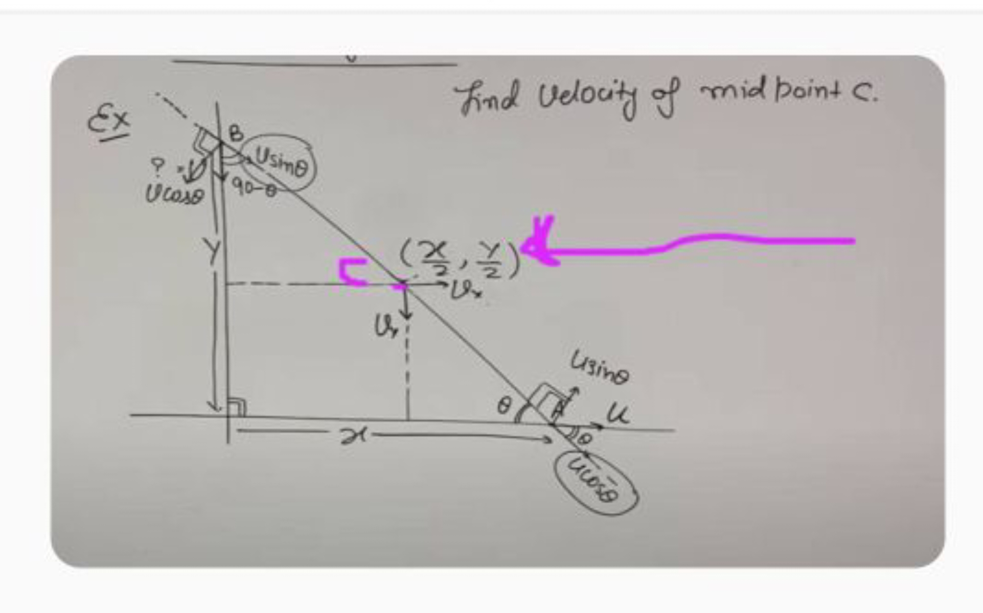 Ex
Find Velocity of mid point C.