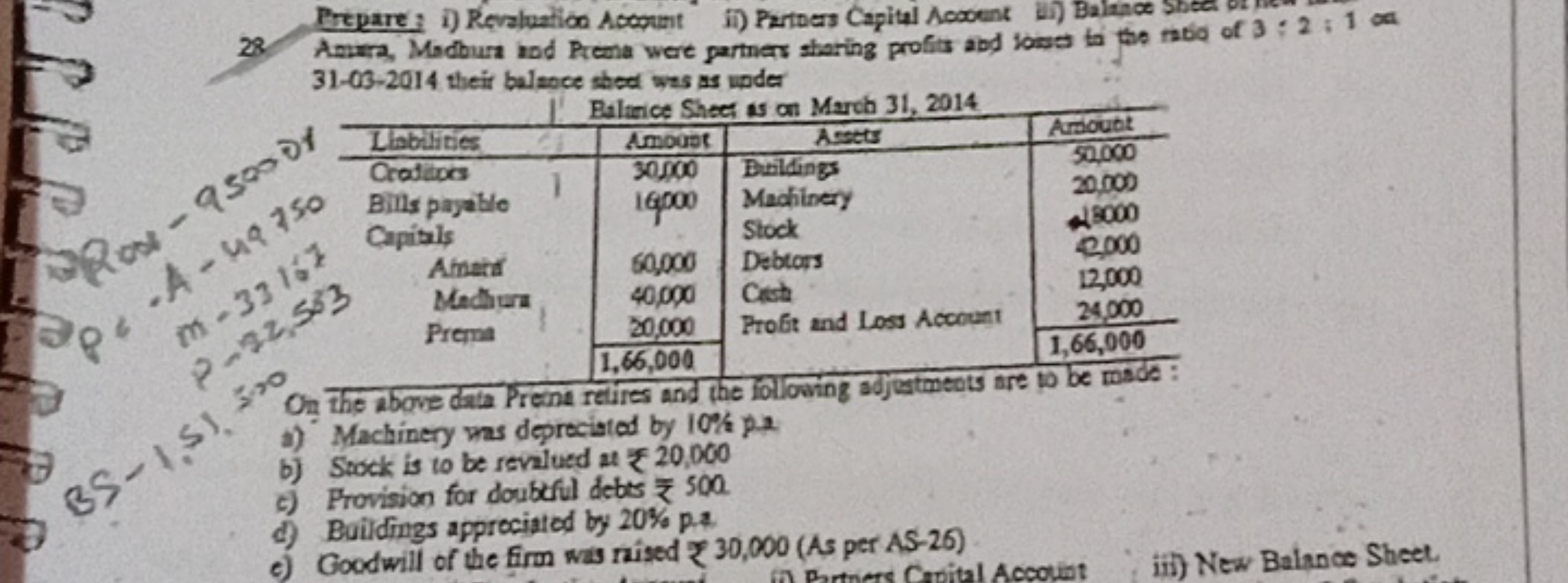 
On the above data Prema relires and the following adjestments are to 