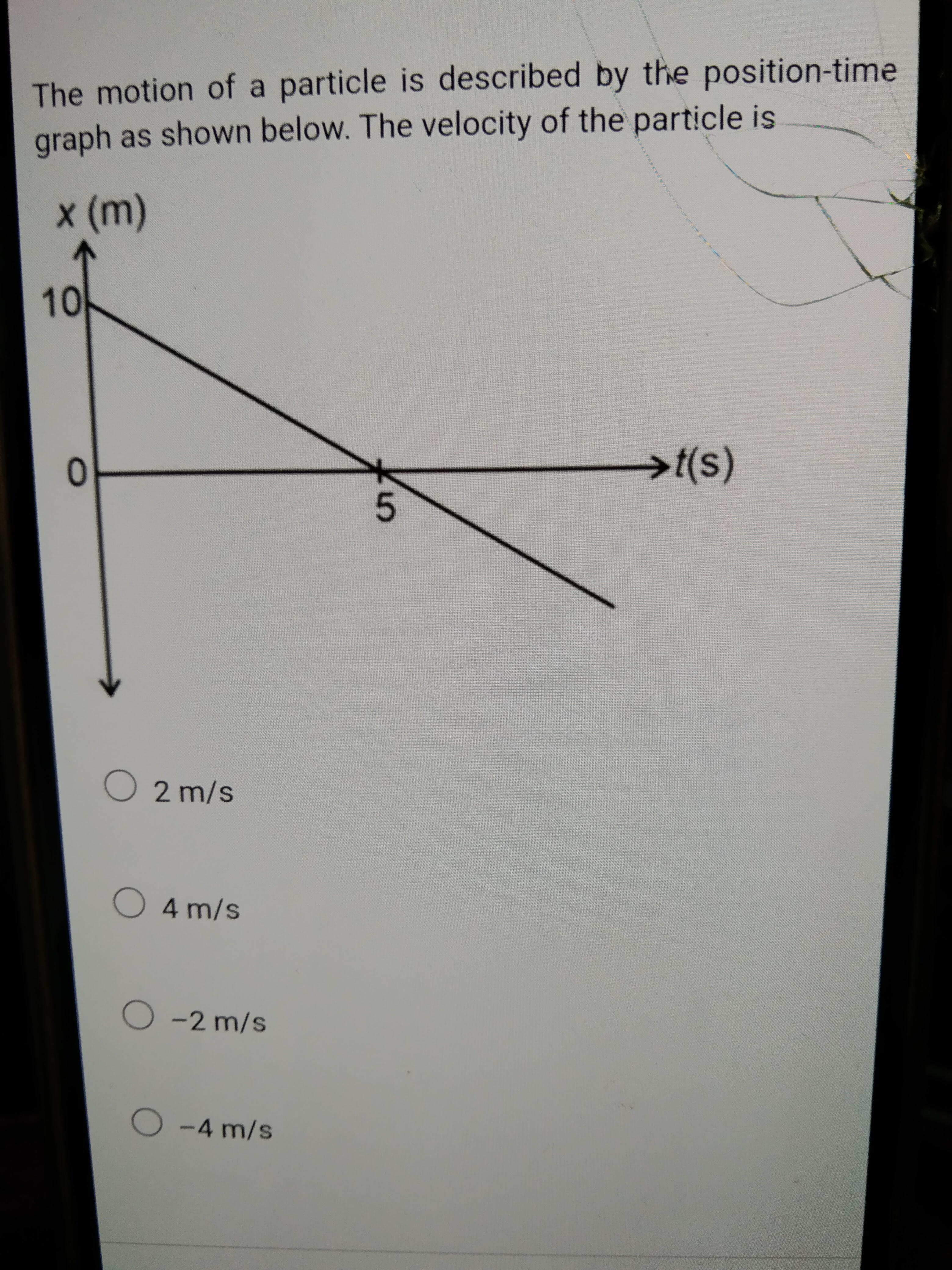 The motion of a particle is described by the position-time graph as sh