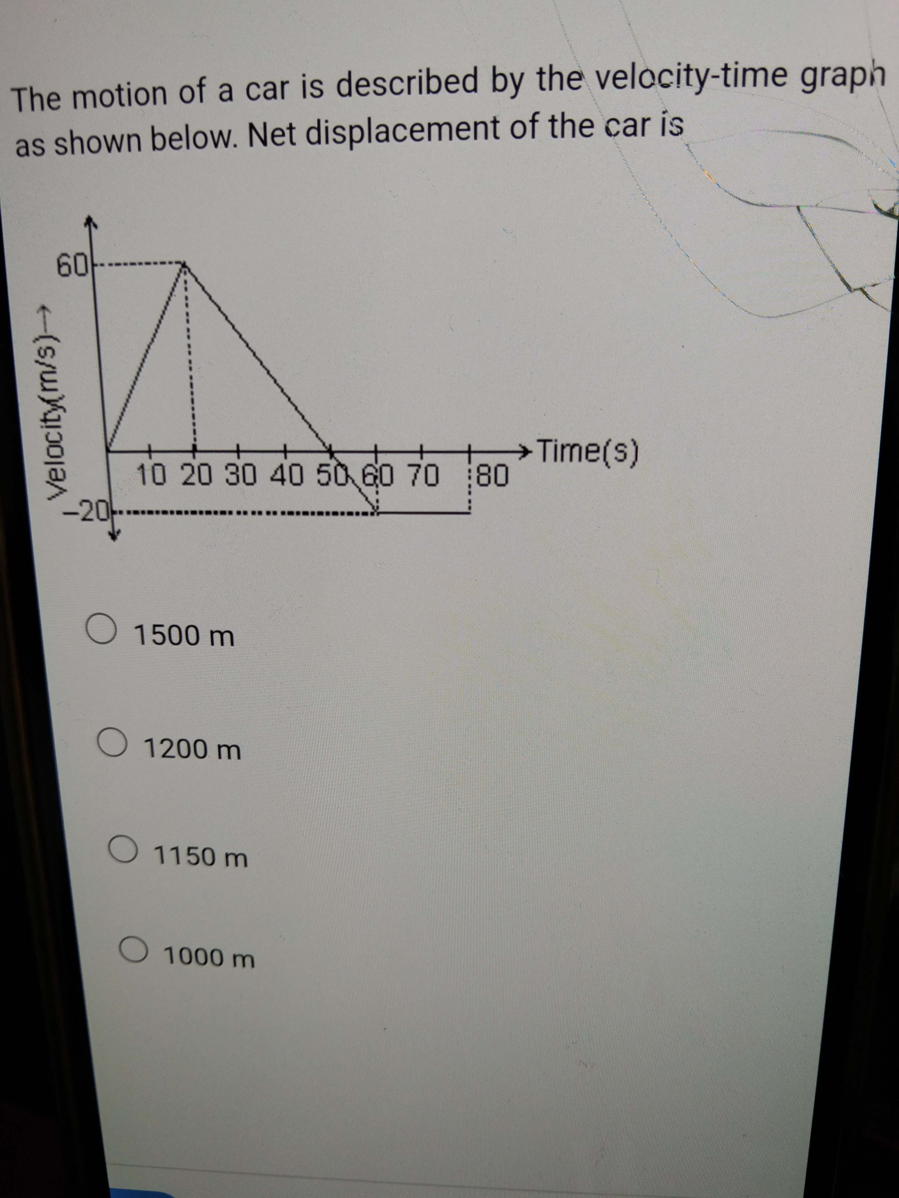 The motion of a car is described by the velocity-time graph as shown b