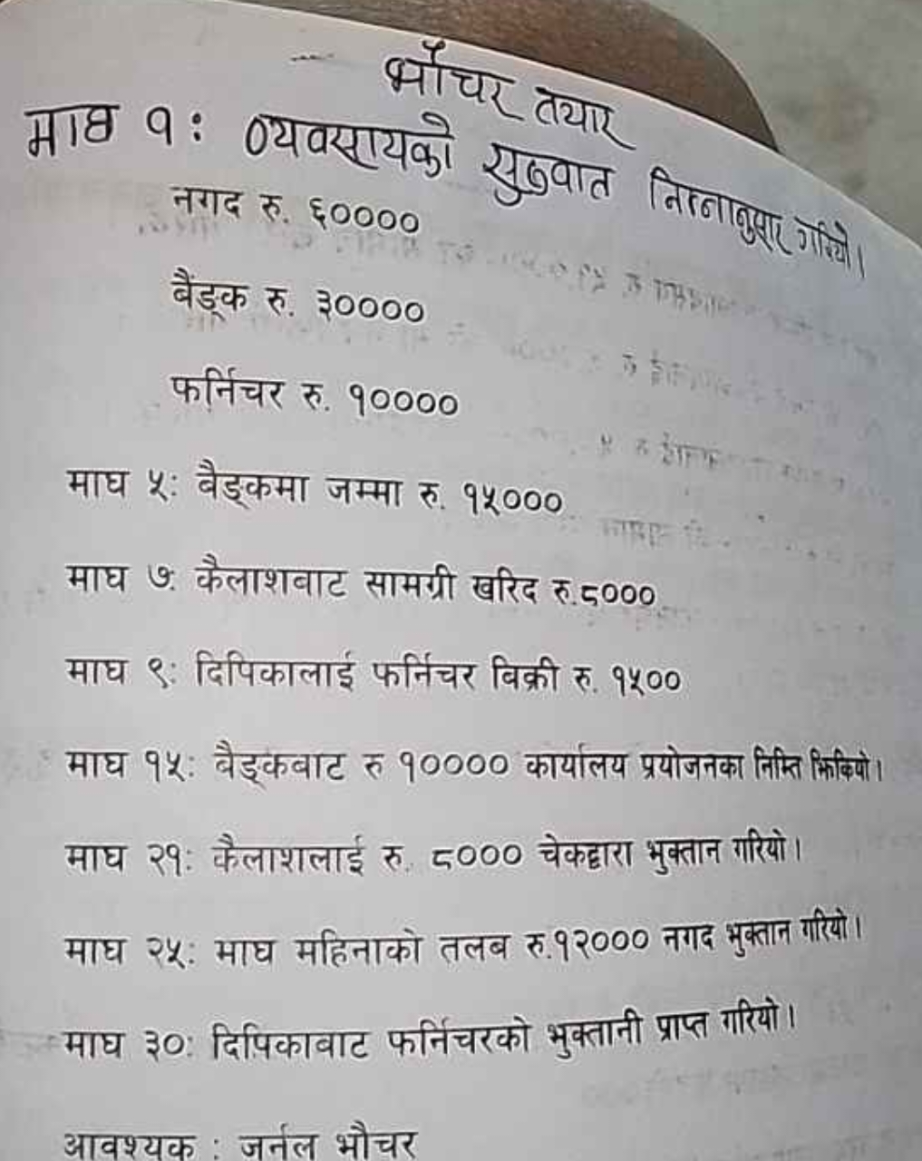 
बैंड्क रु. ३००००
फर्निचर रु. 90000
माघ y: बैङ्कमा जम्मा रु. 92000
माघ