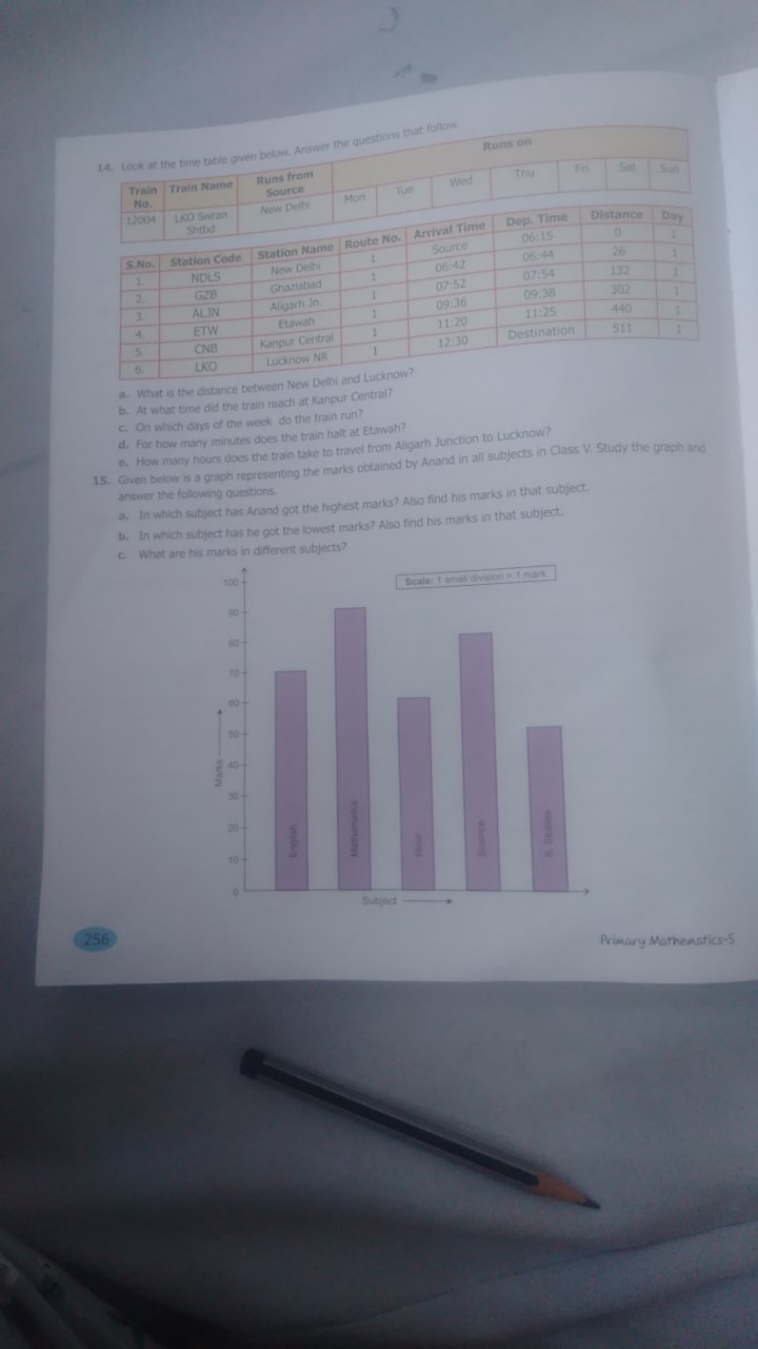 256
Train Train Name
No.
14. Look at the time table given below. Answe