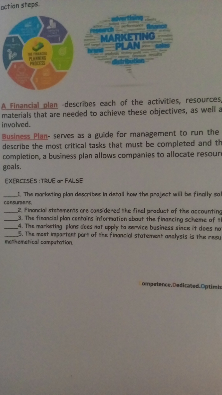 action steps.

A Financial plan -describes each of the activities, res