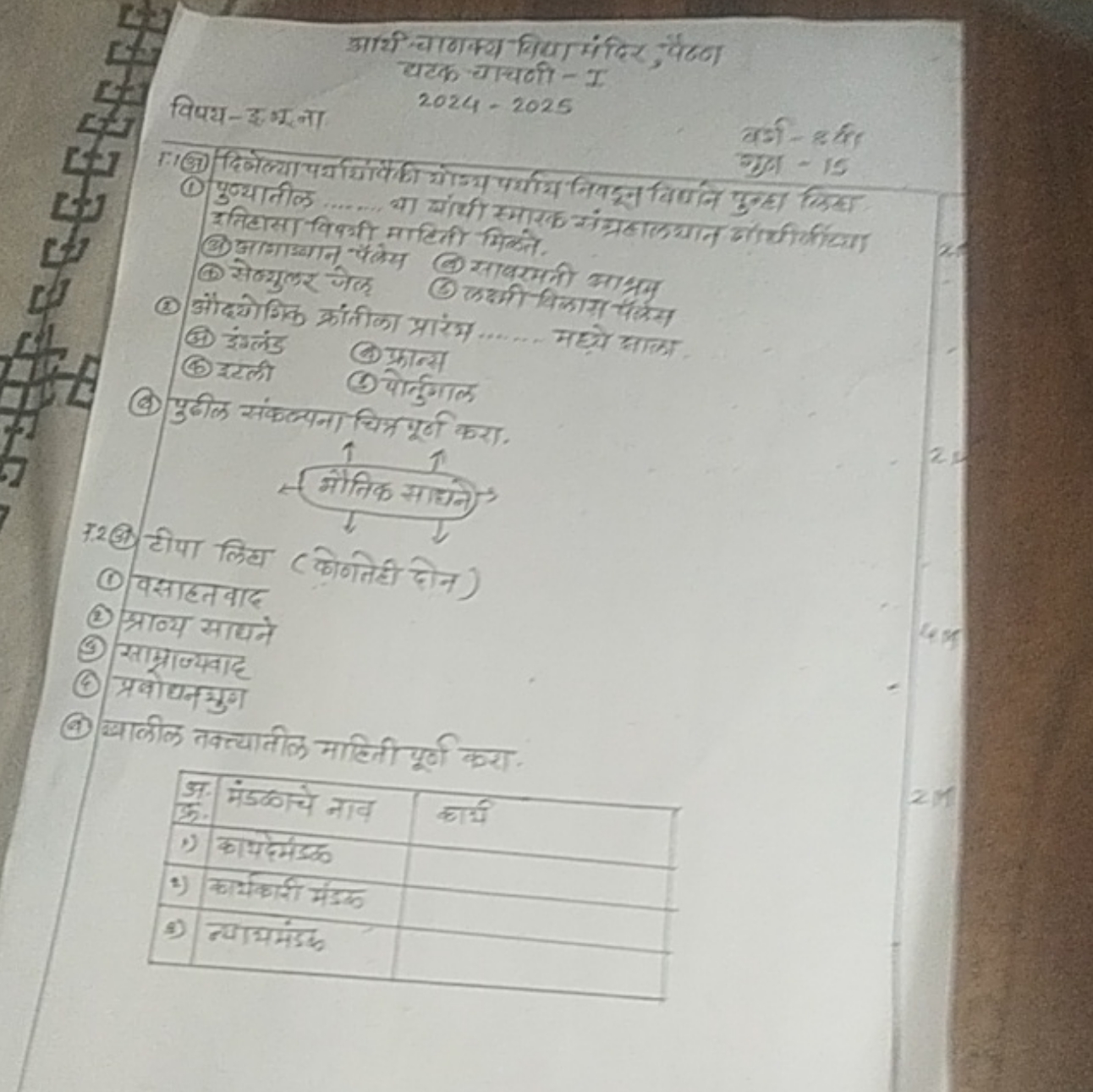 आथी चागक्य विधा मंदिर, पैष्ण
54 विपय-इ 5 त्ना यटक चाचणी -I
2024−2025

