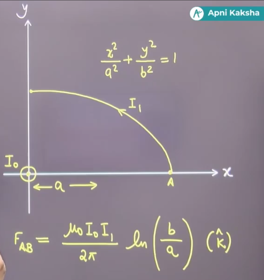 У
H
I.
-a-
AB
92
+
62
= 1
Apni Kaksha
→x
A
Mo Io I,
b
=
25
· (2) (2)
a