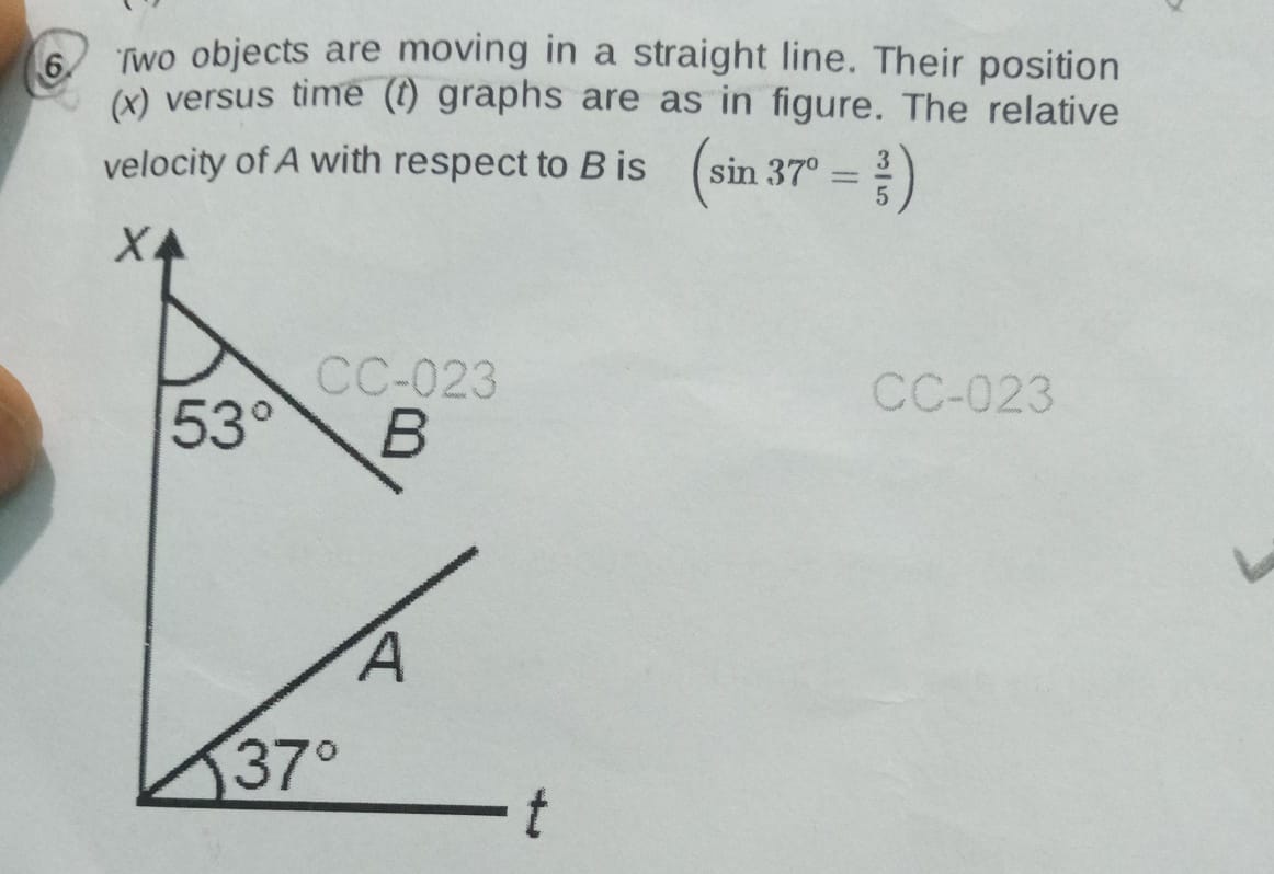 6. Two objects are moving in a straight line. Their position (x) versu